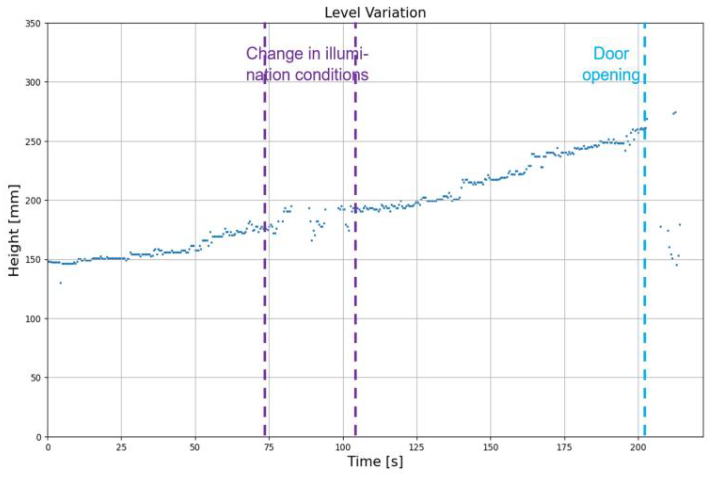 Sensors 23 05506 g015