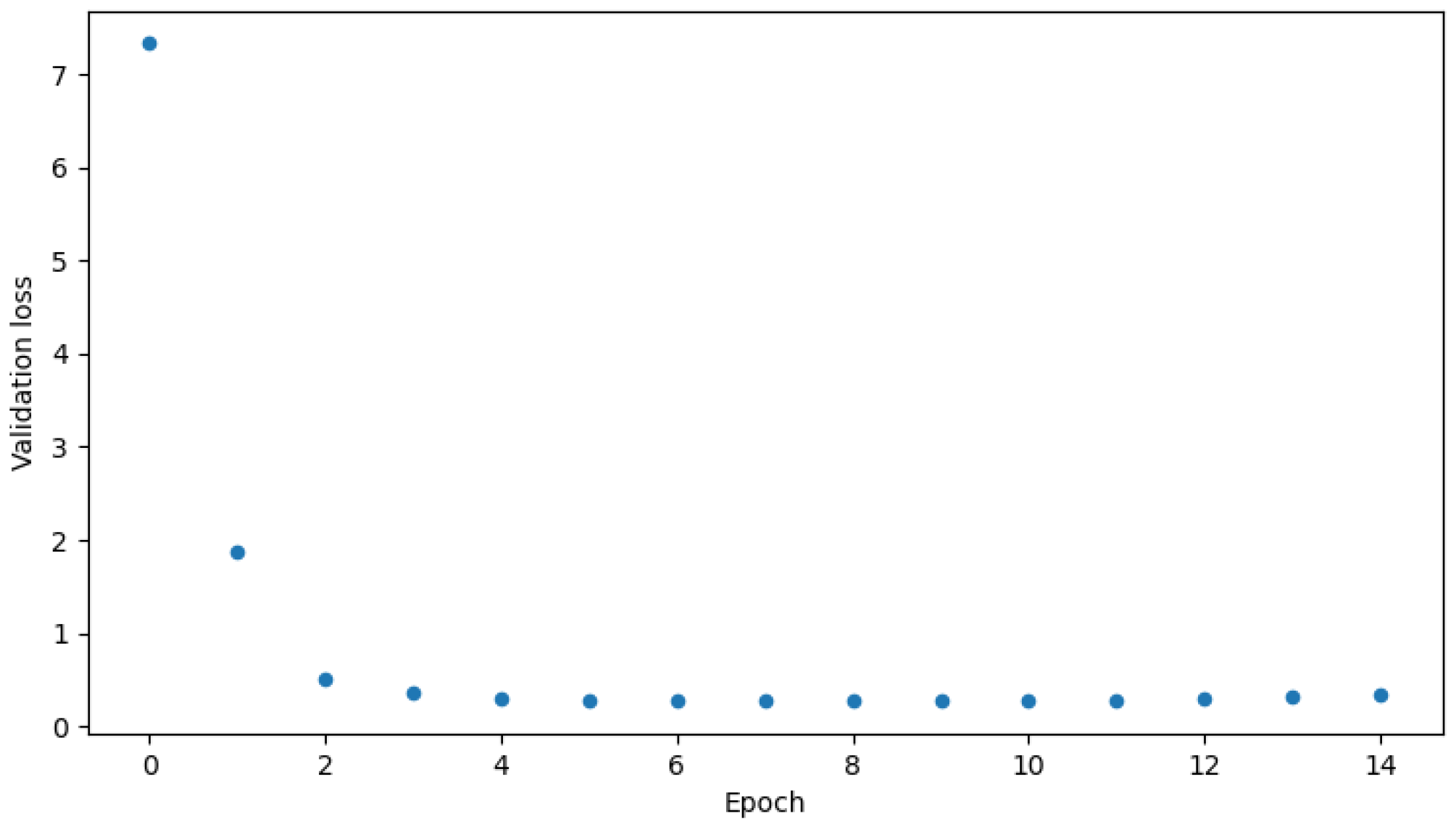 Sensors 23 05507 g010 Sensors 23 05507 g010