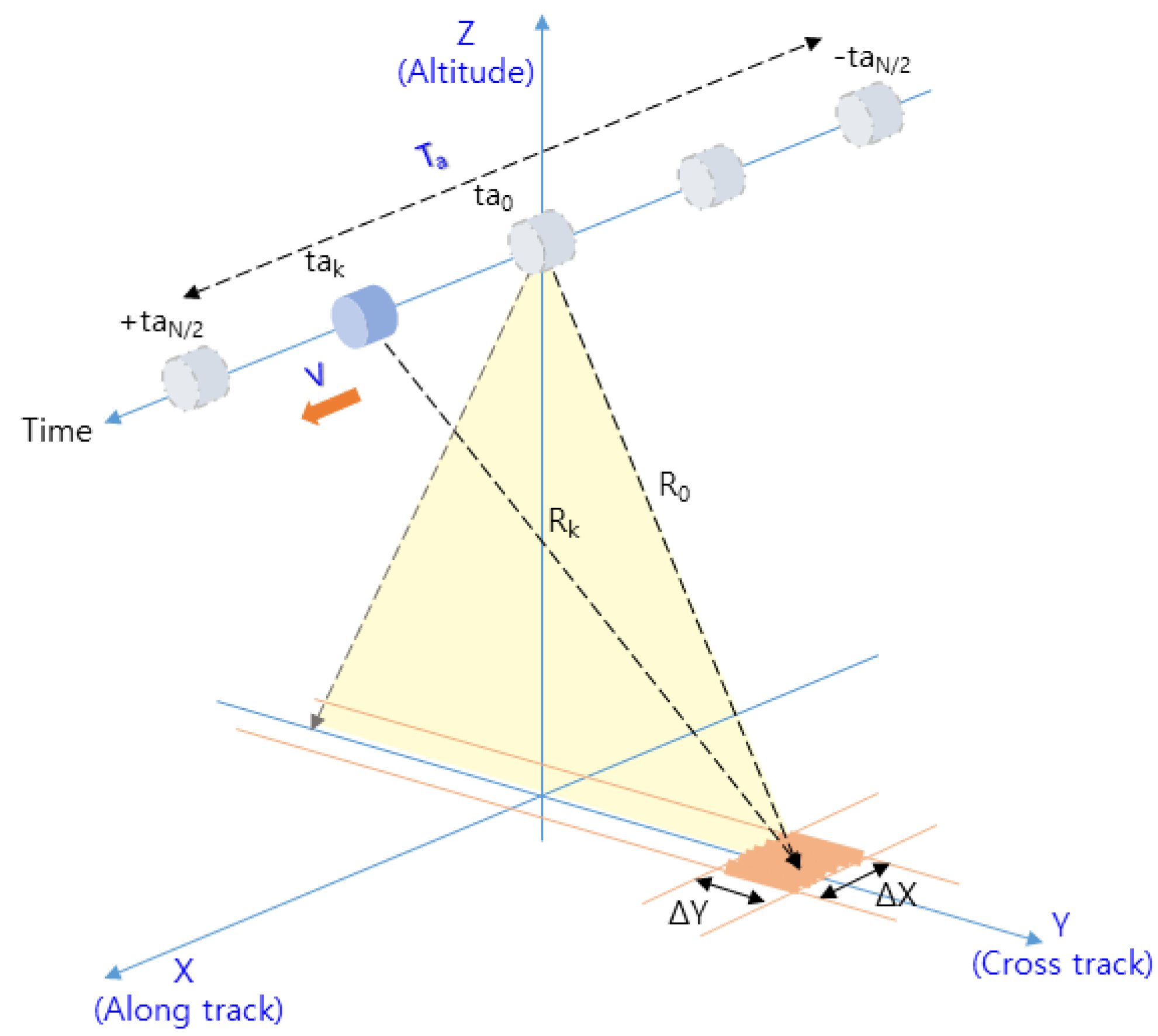 Sensors 23 05508 g003