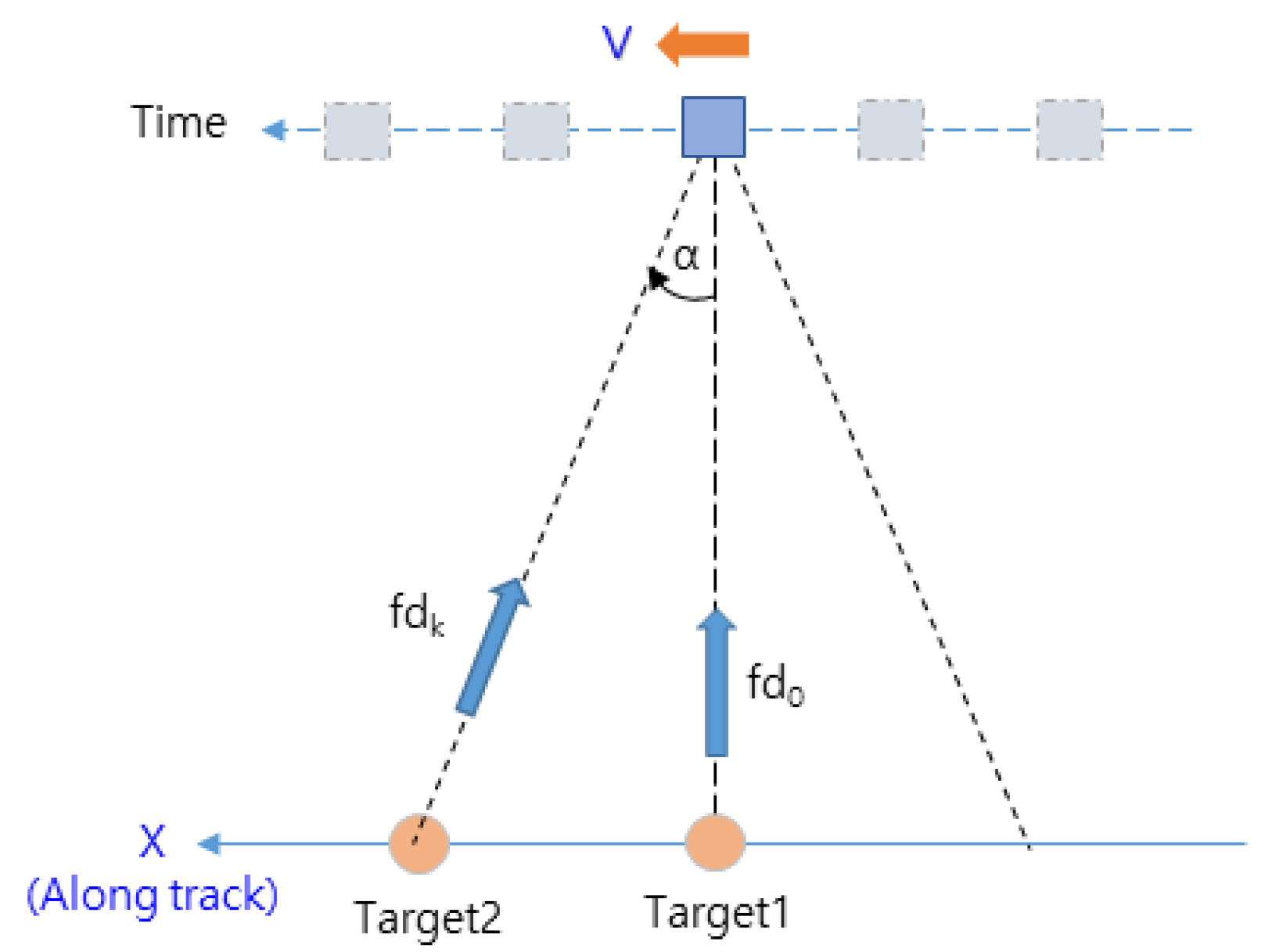 Sensors 23 05508 g004