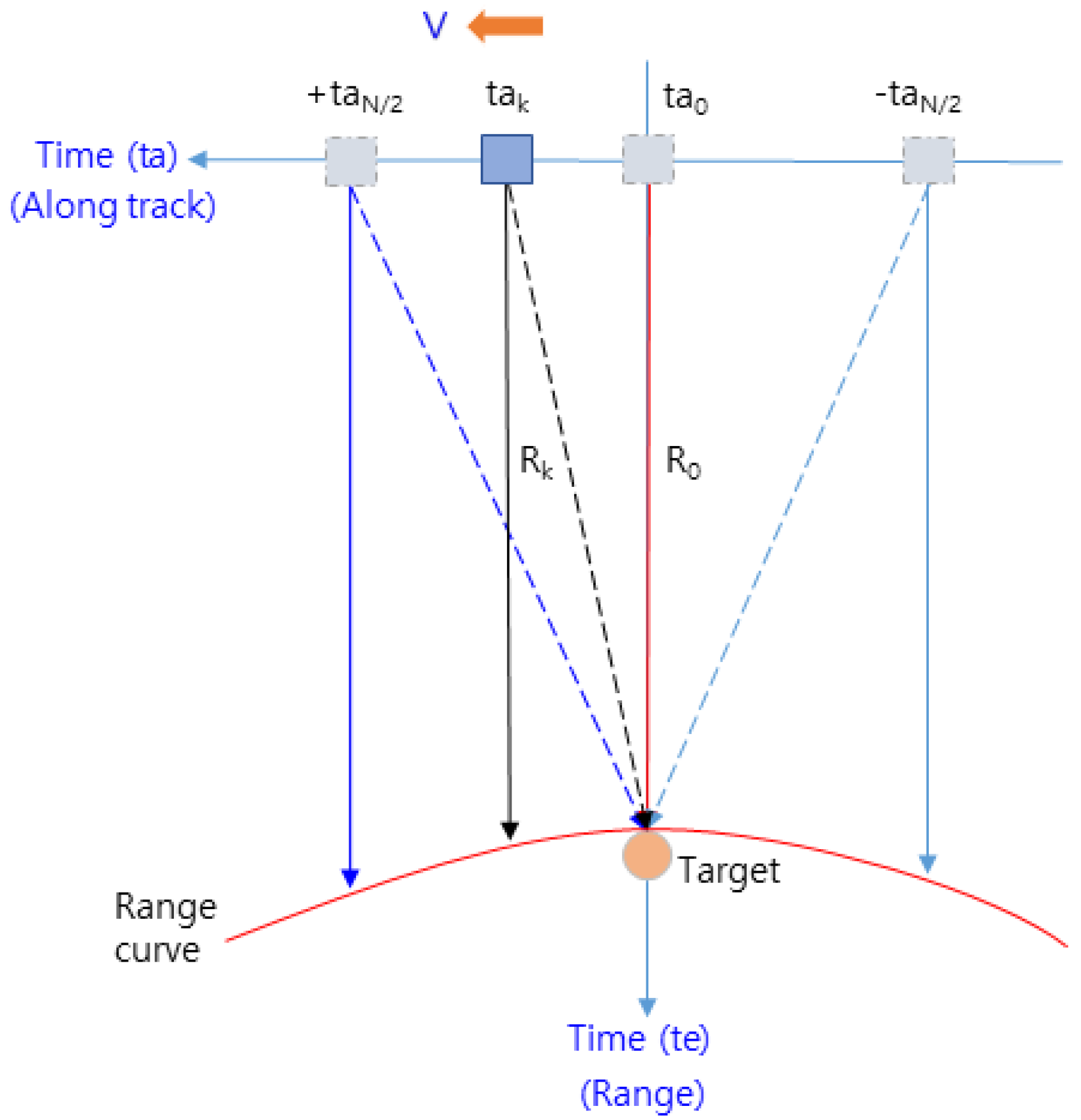 Sensors 23 05508 g005