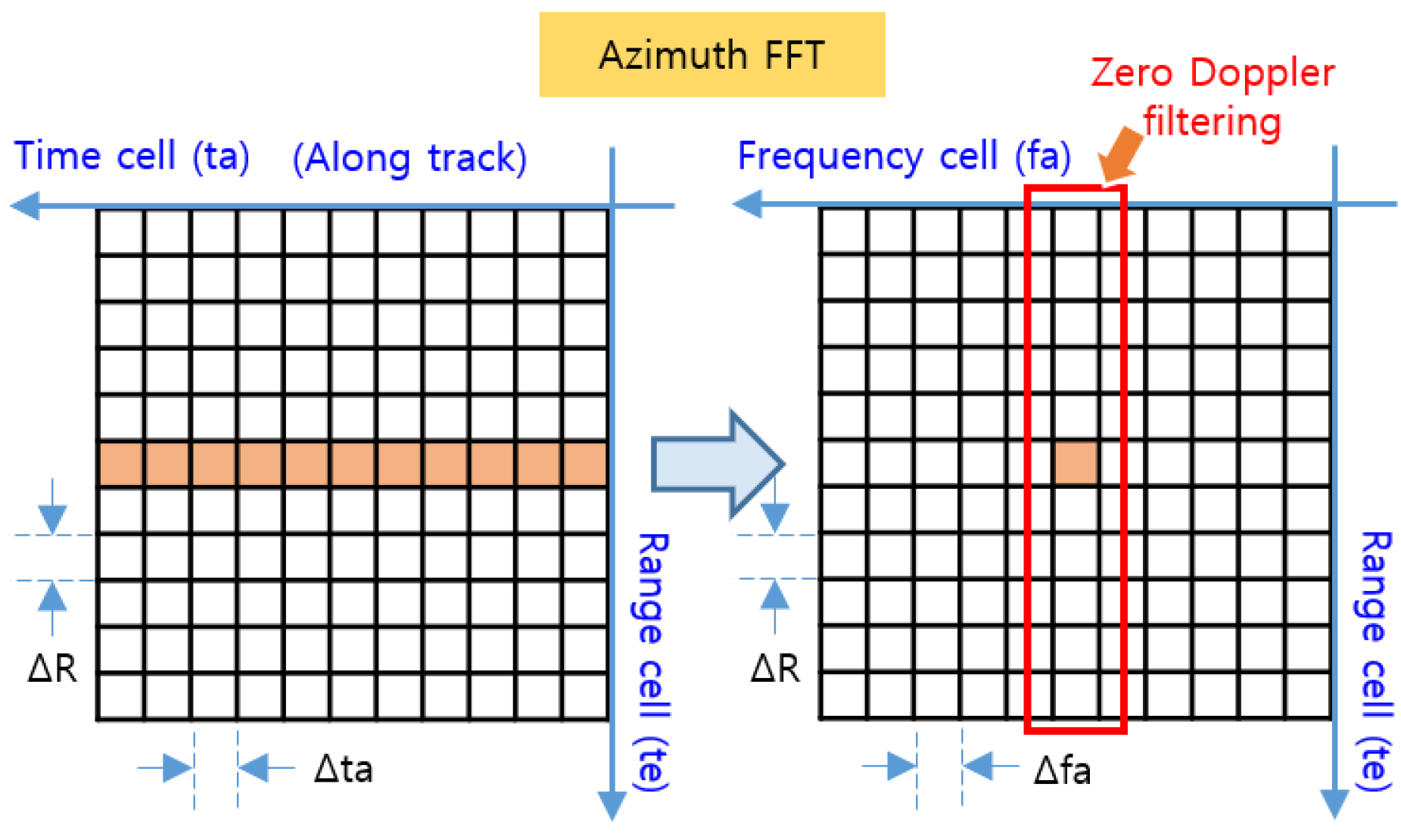 Sensors 23 05508 g007
