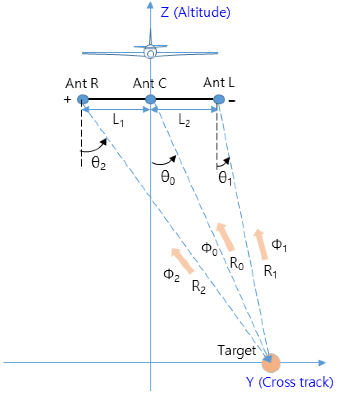 Sensors 23 05508 g008