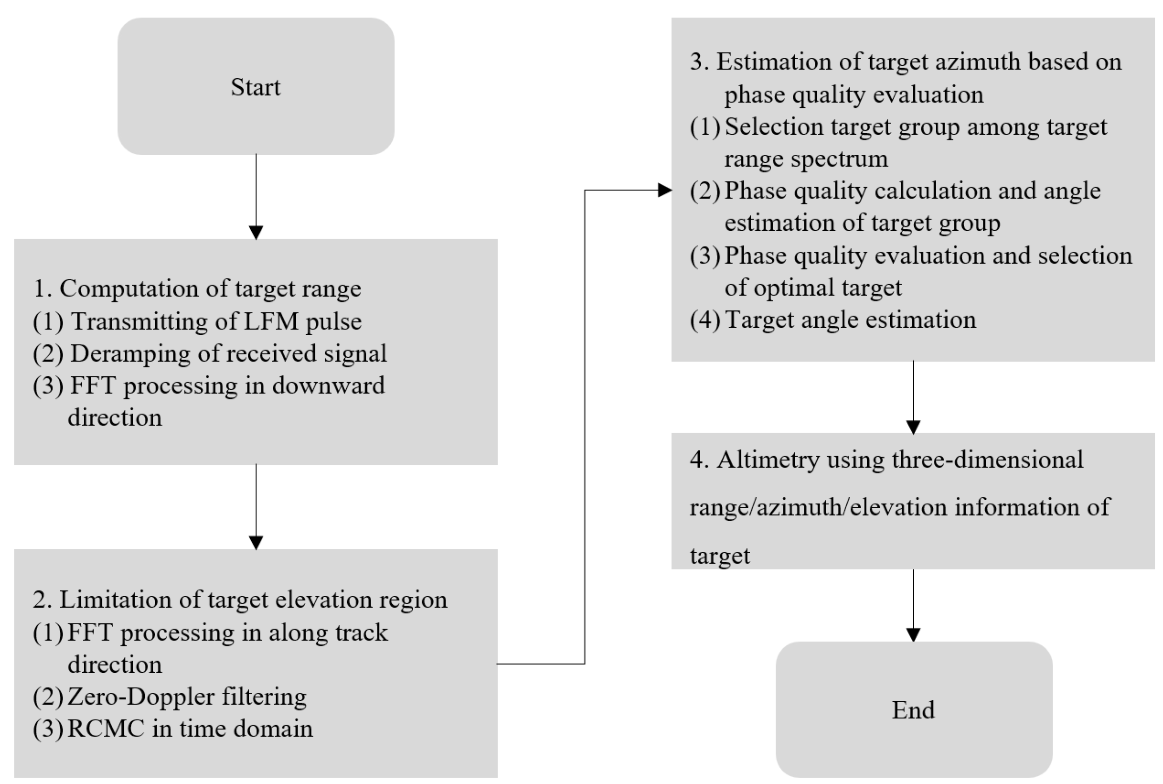 Sensors 23 05508 g012
