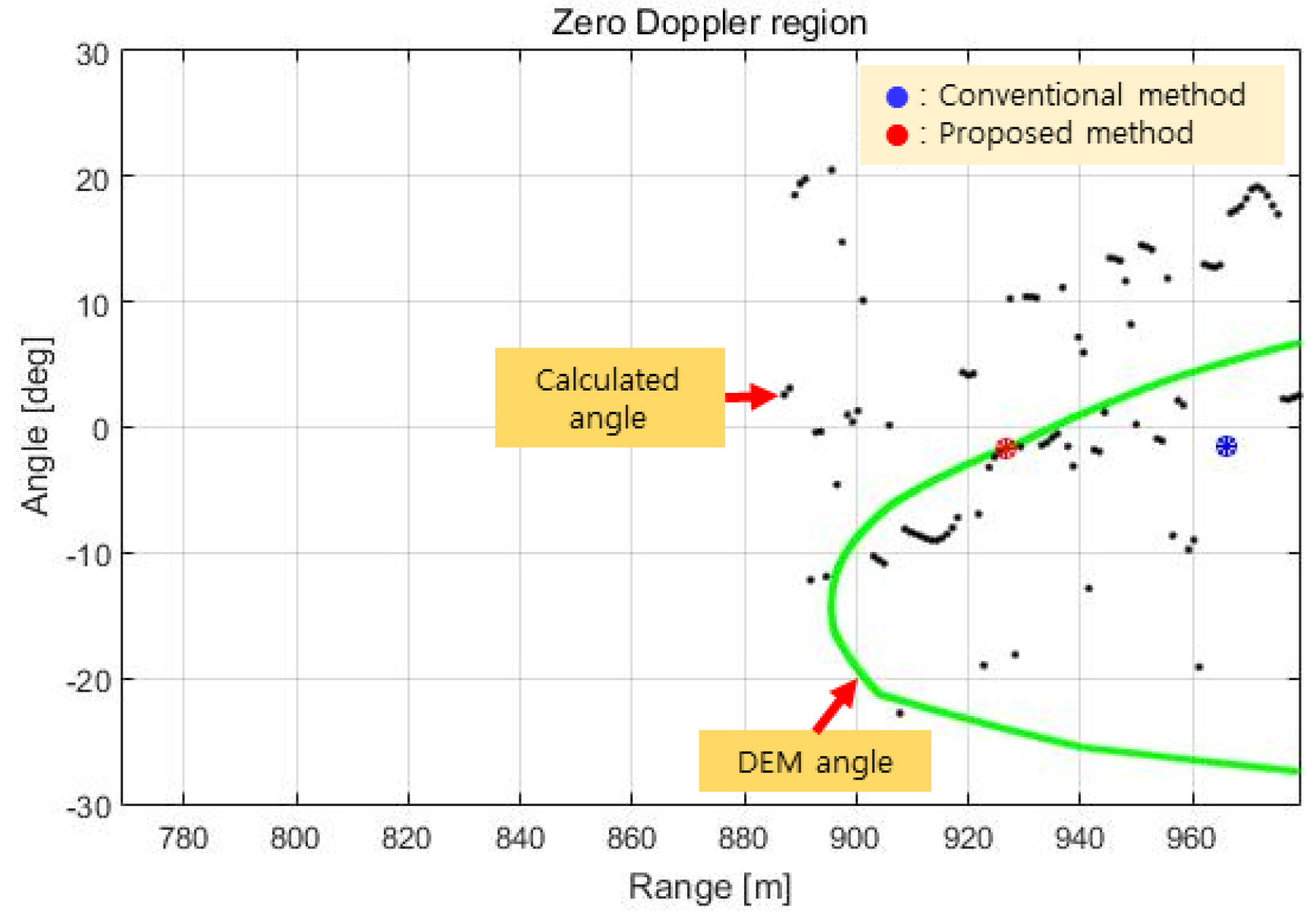 Sensors 23 05508 g017