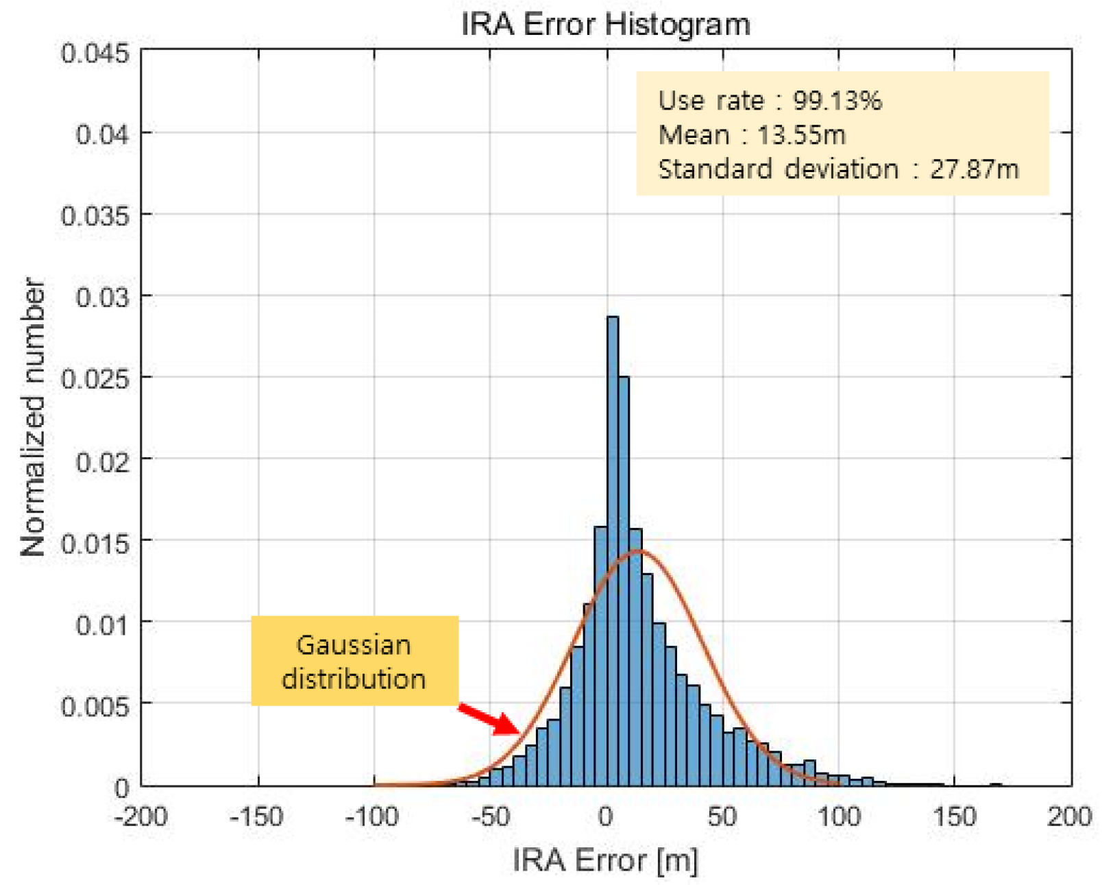 Sensors 23 05508 g019