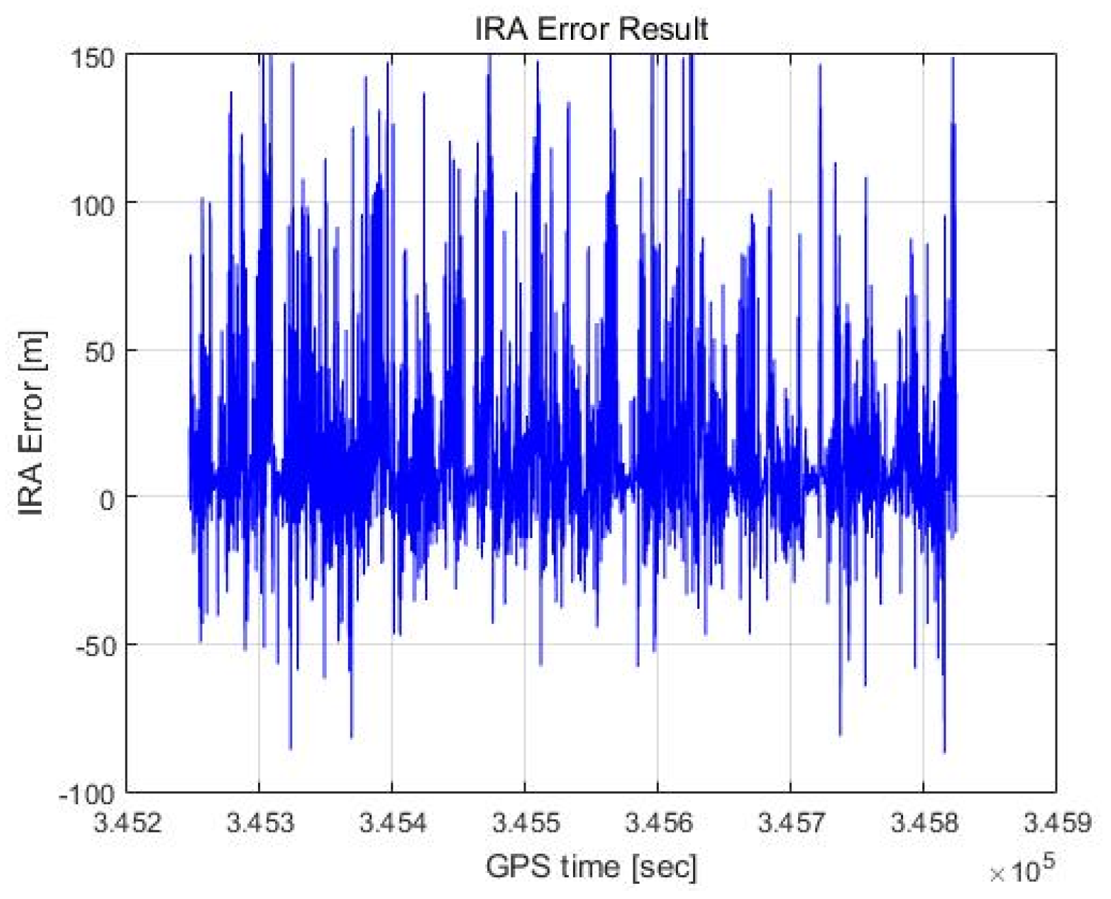 Sensors 23 05508 g020