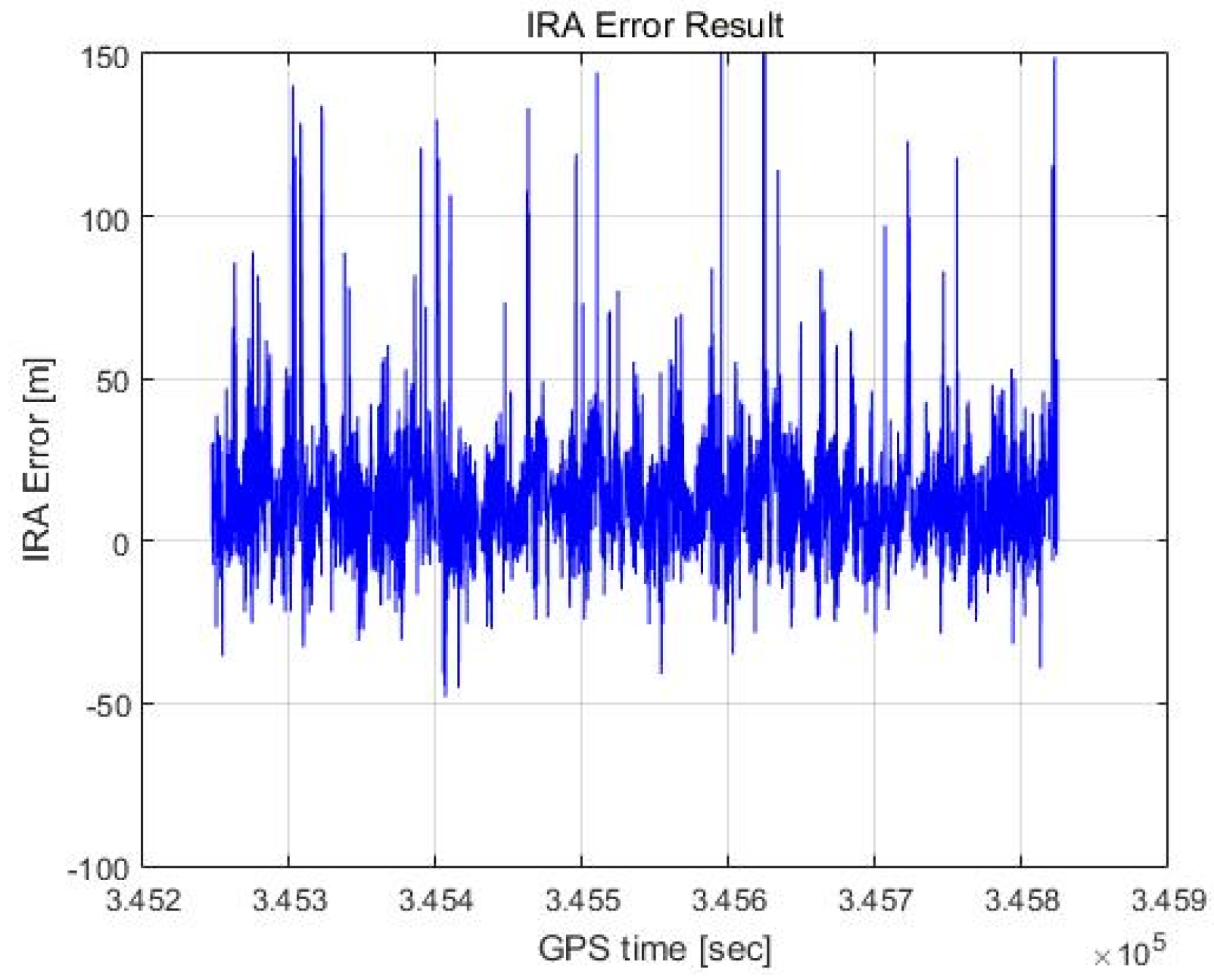 Sensors 23 05508 g022