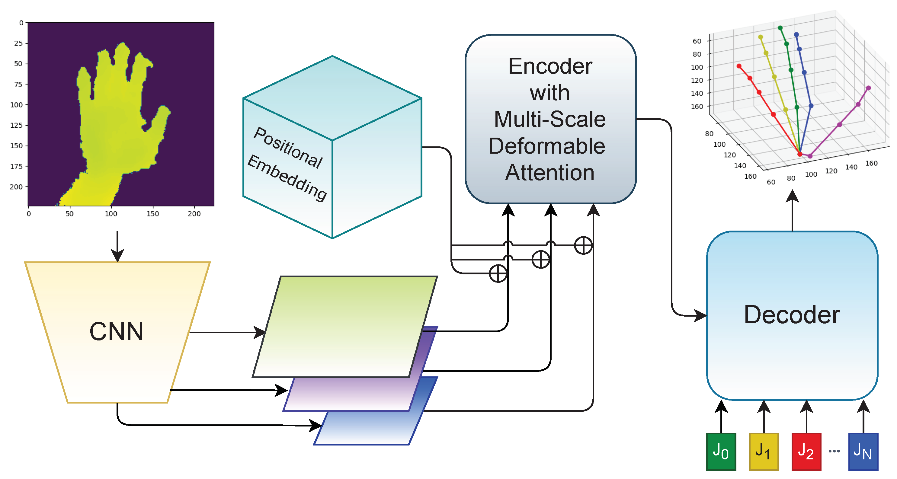 Sensors 23 05509 g001