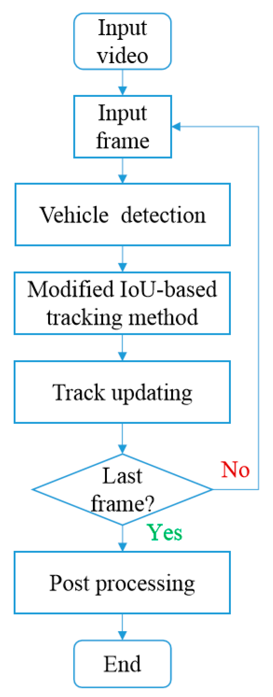 Sensors 23 05510 g003 Sensors 23 05510 g003