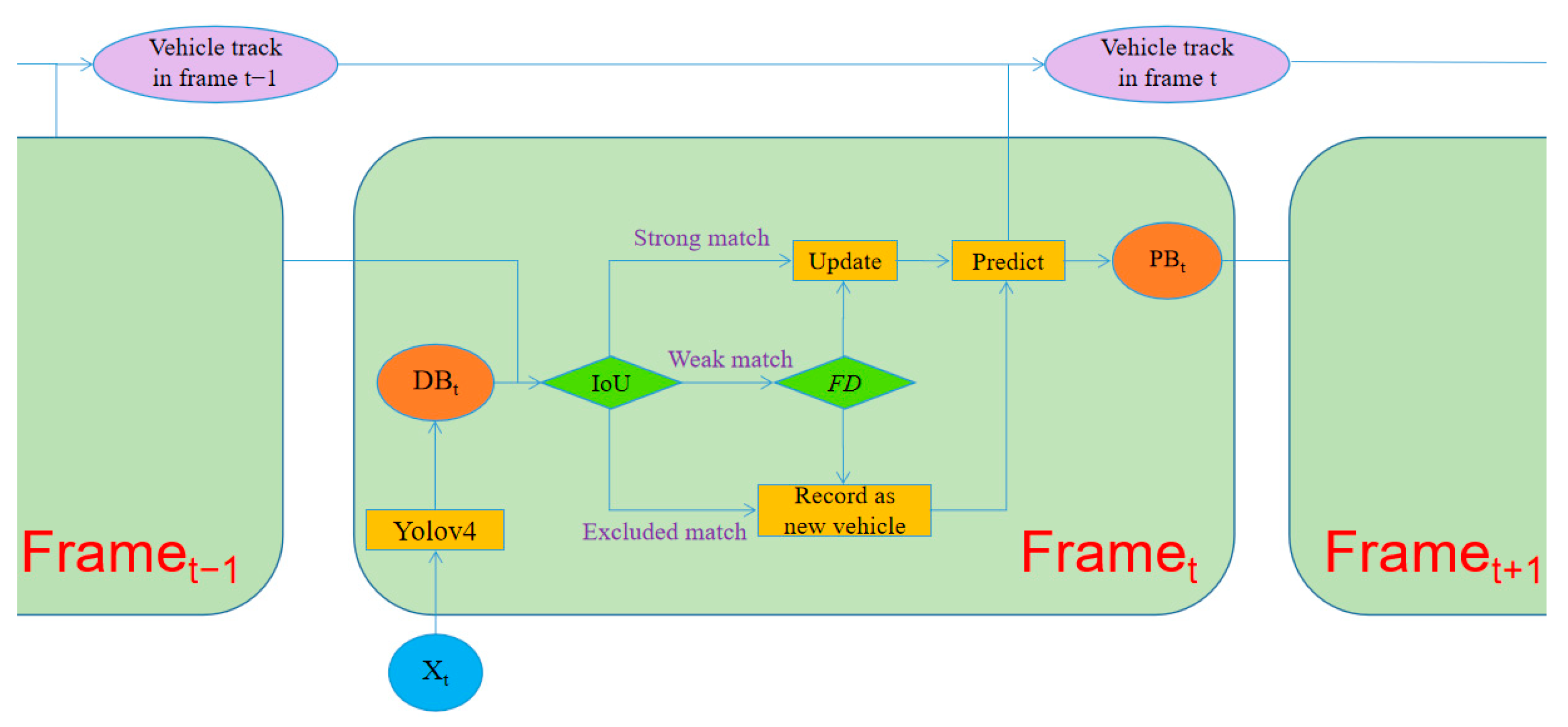 Sensors 23 05510 g006 Sensors 23 05510 g006