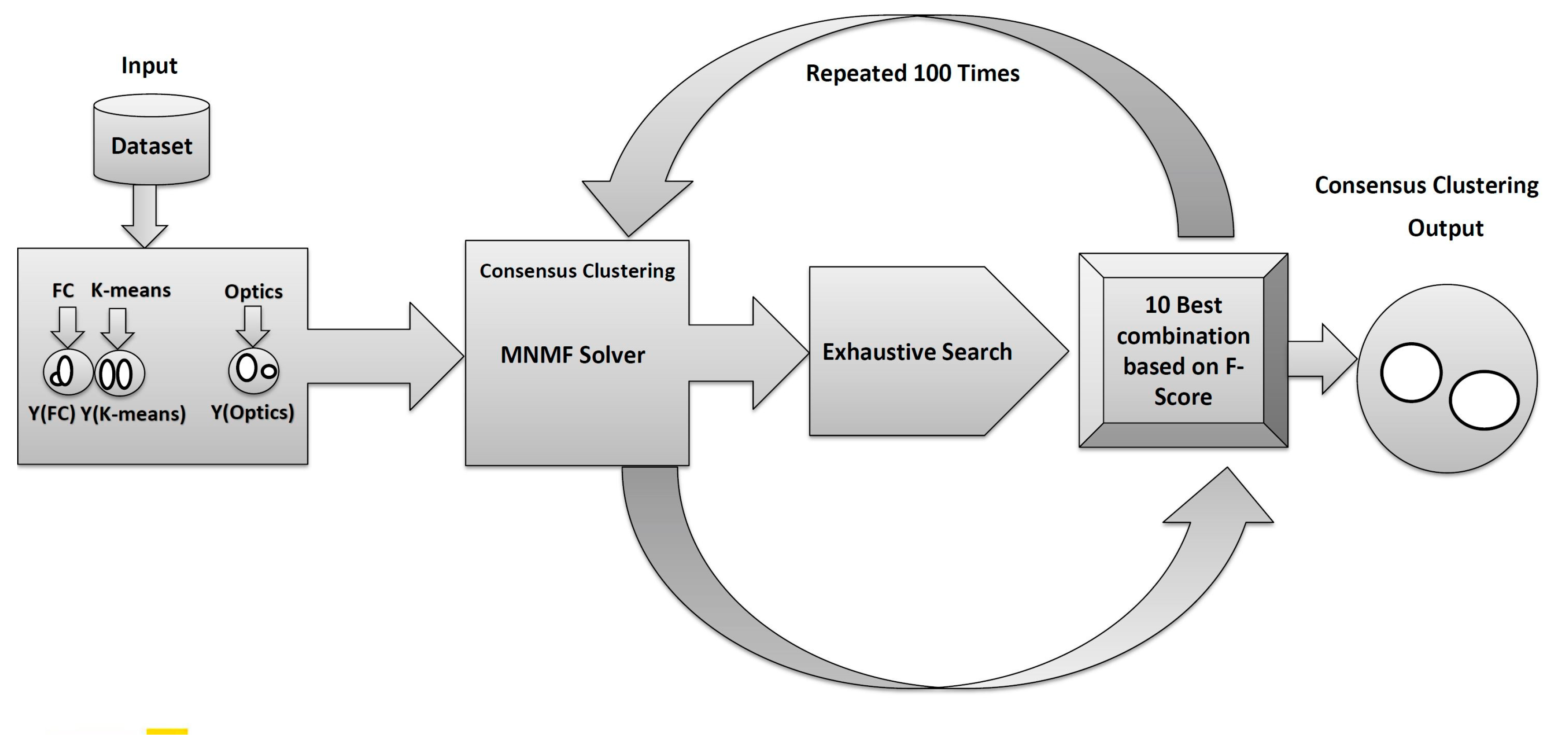 Sensors 23 05513 g002