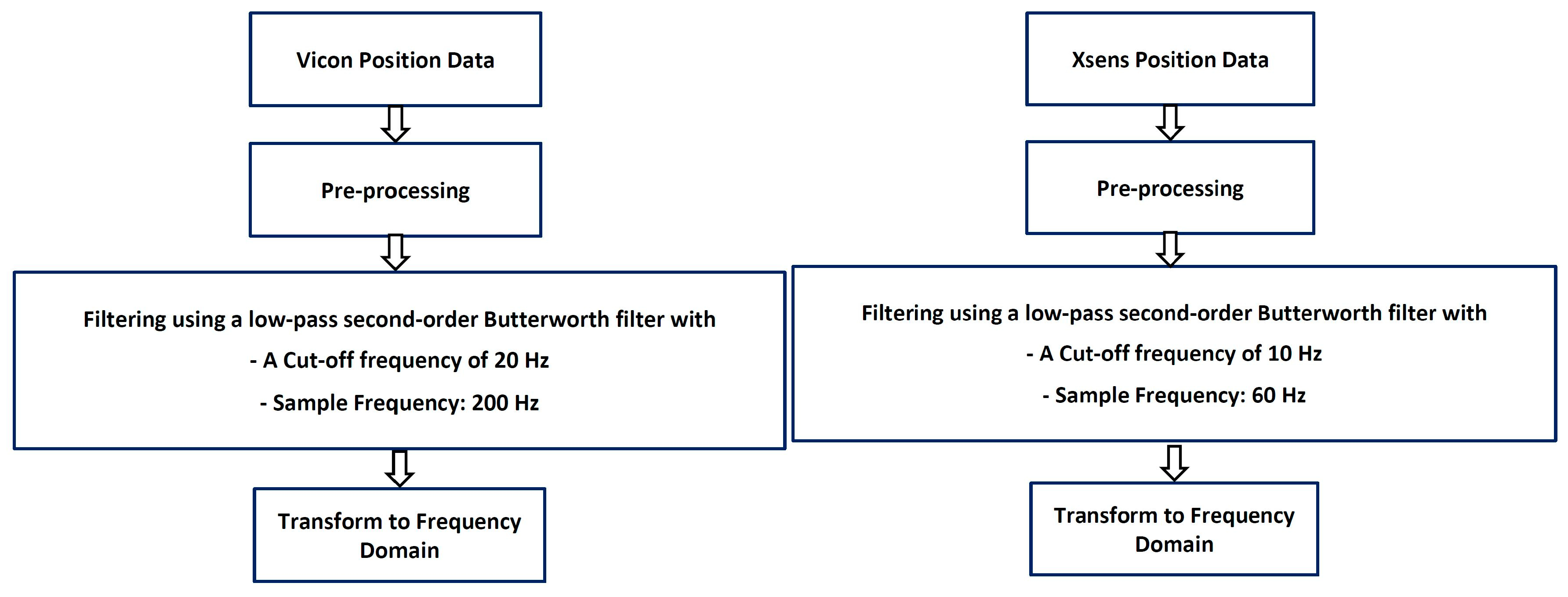 Sensors 23 05513 g003