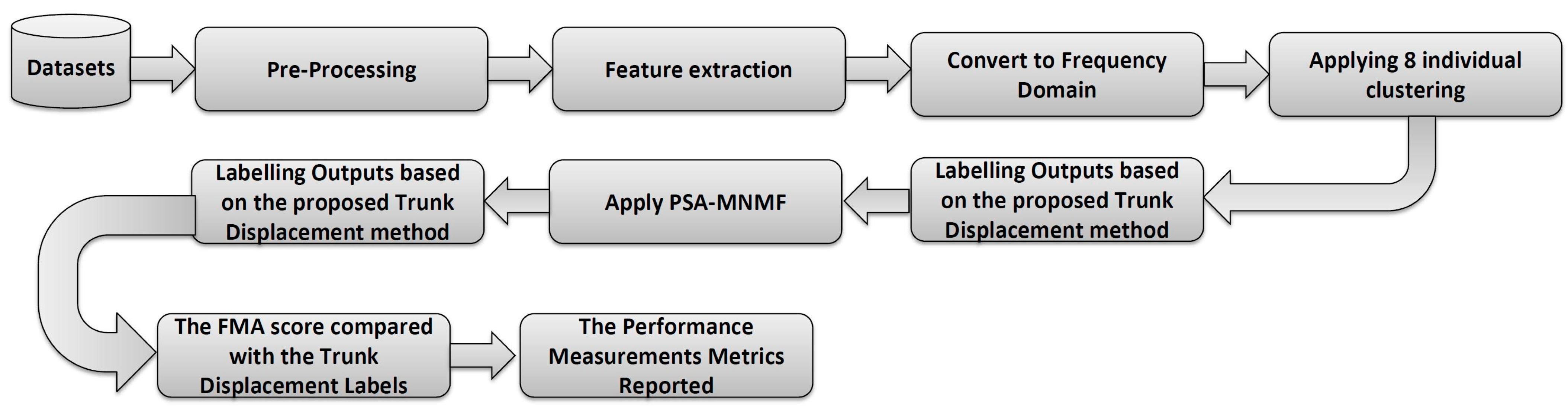 Sensors 23 05513 g004