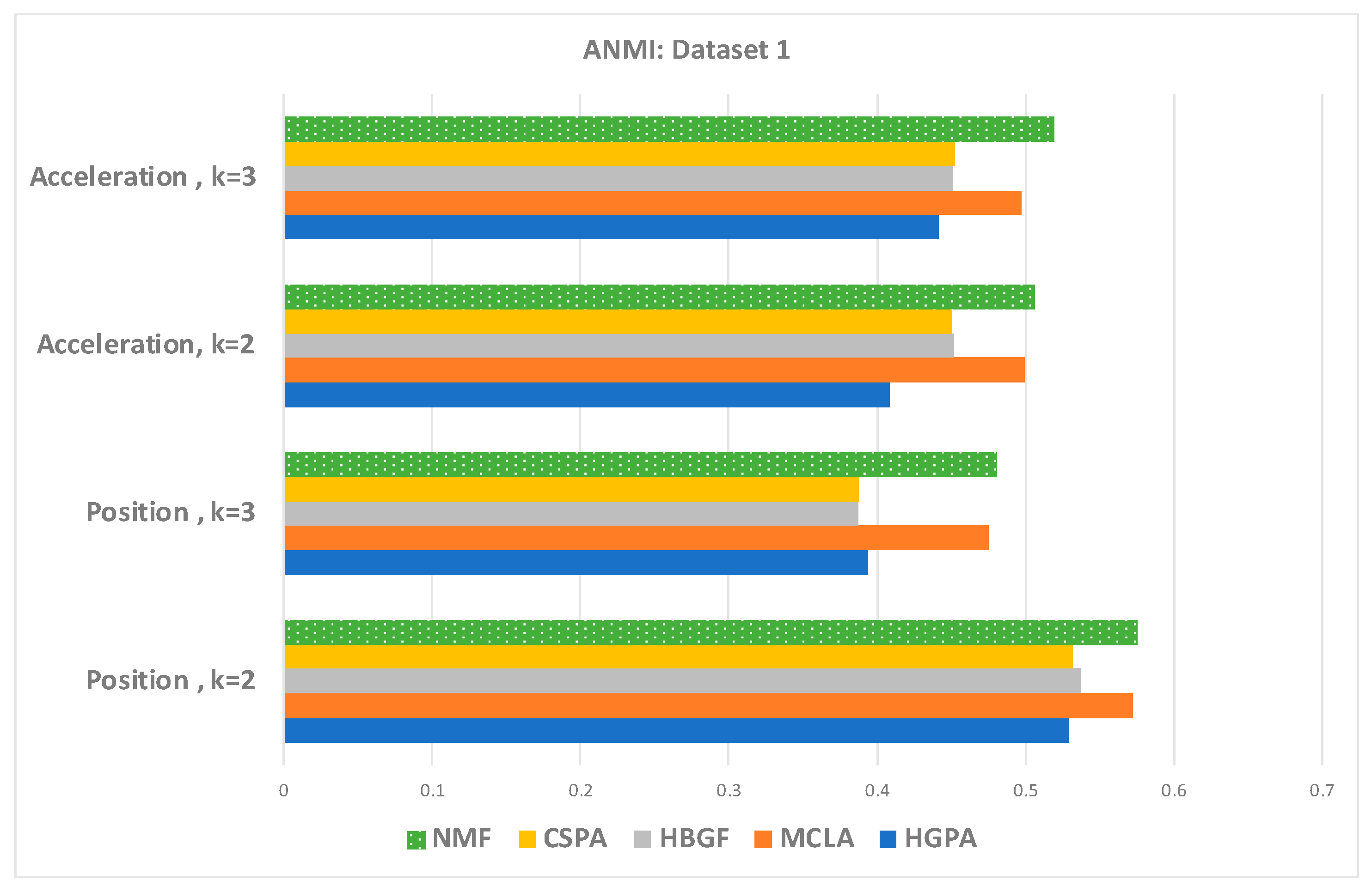 Sensors 23 05513 g005