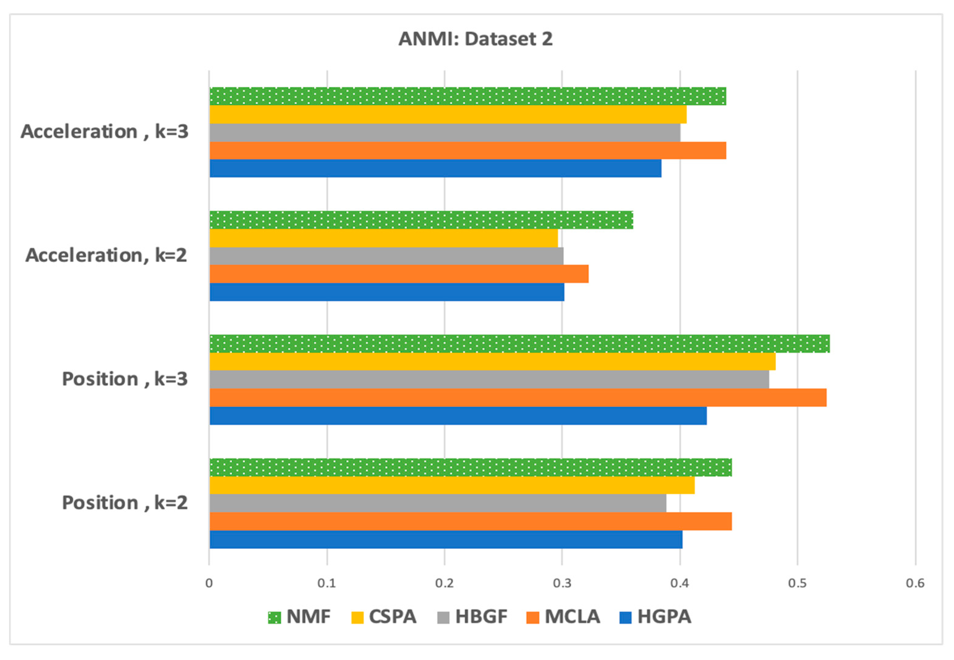 Sensors 23 05513 g006