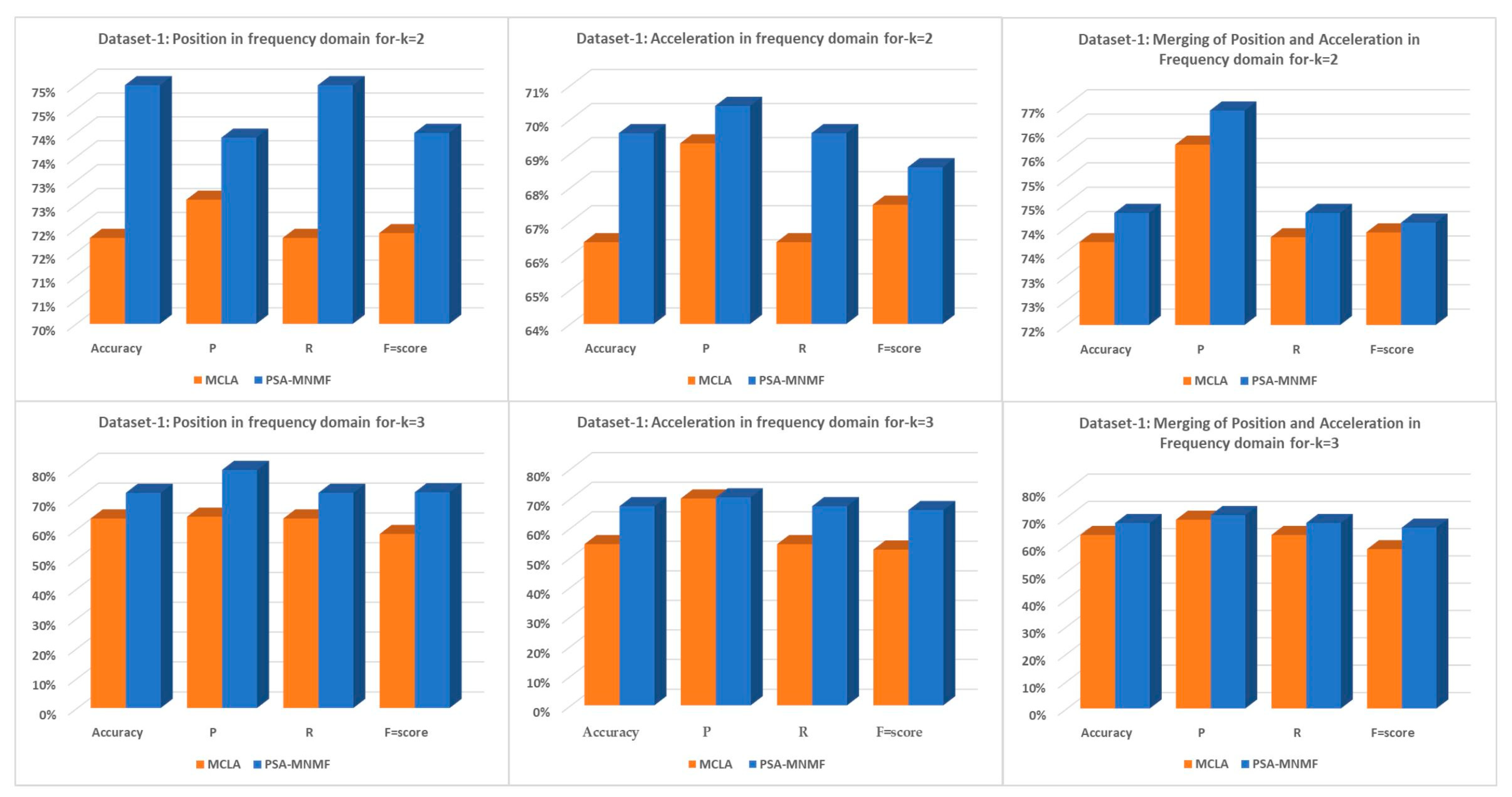 Sensors 23 05513 g007