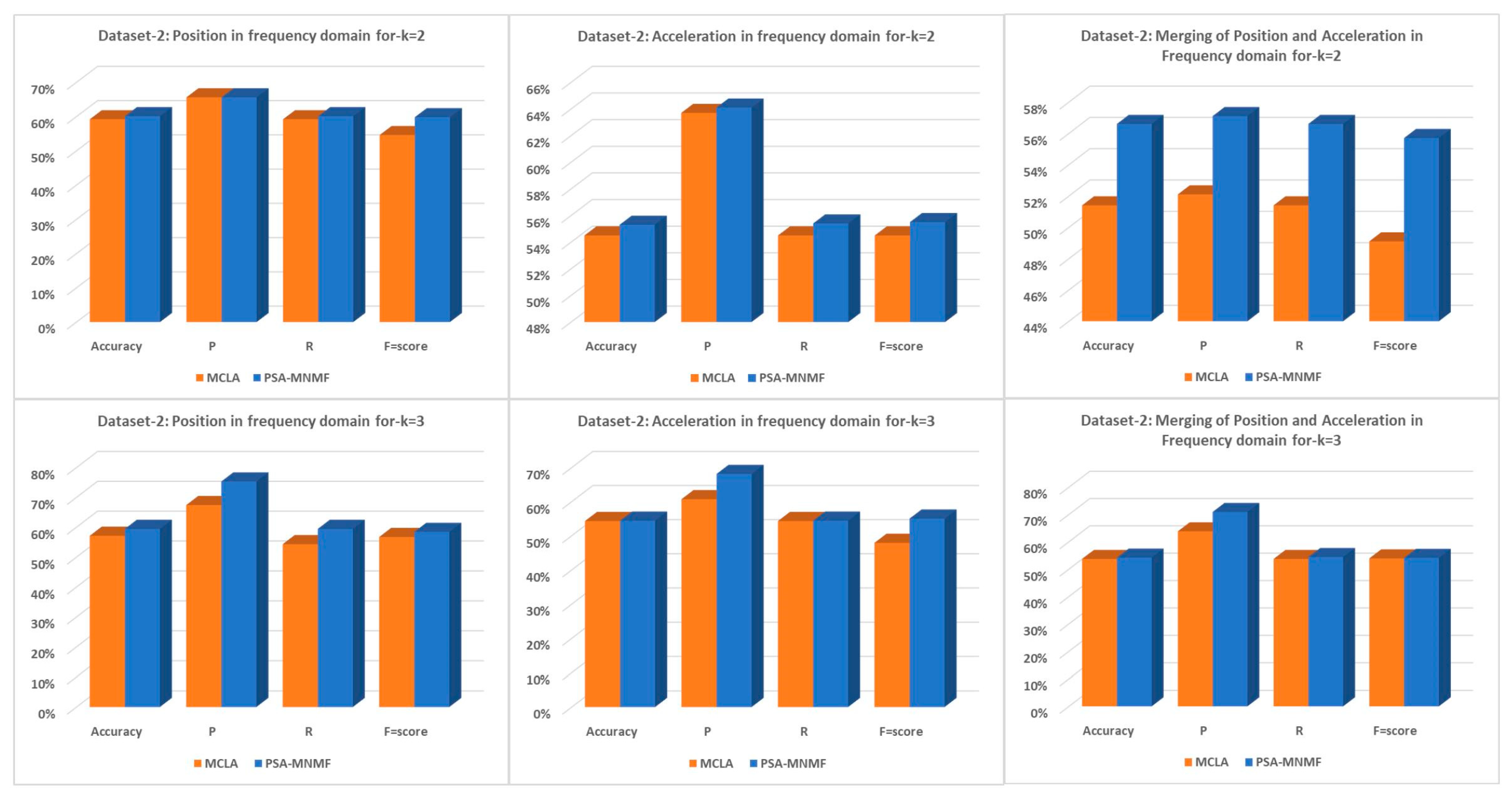 Sensors 23 05513 g008