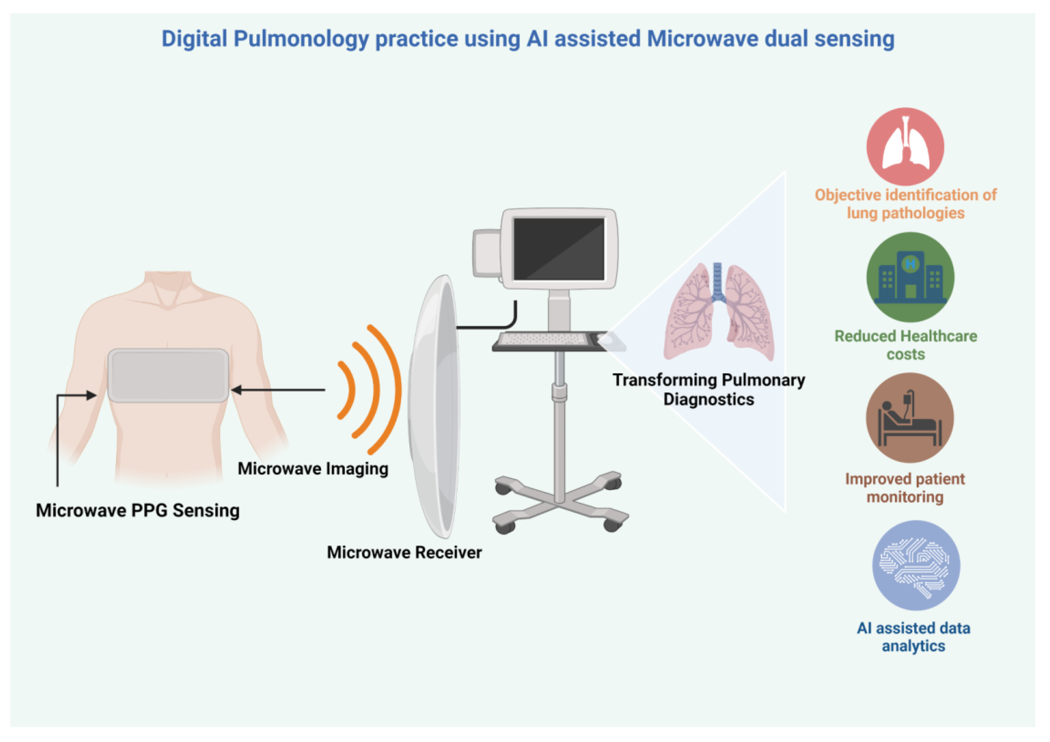 Sensors 23 05514 g003 Sensors 23 05514 g003