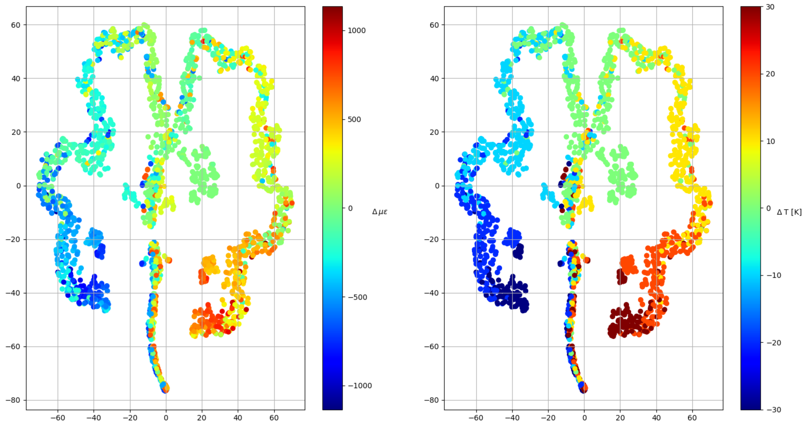 Sensors 23 05515 g006