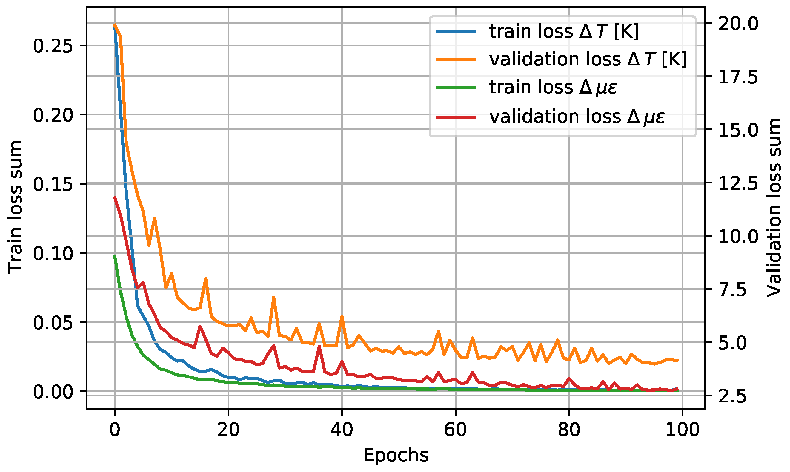 Sensors 23 05515 g008