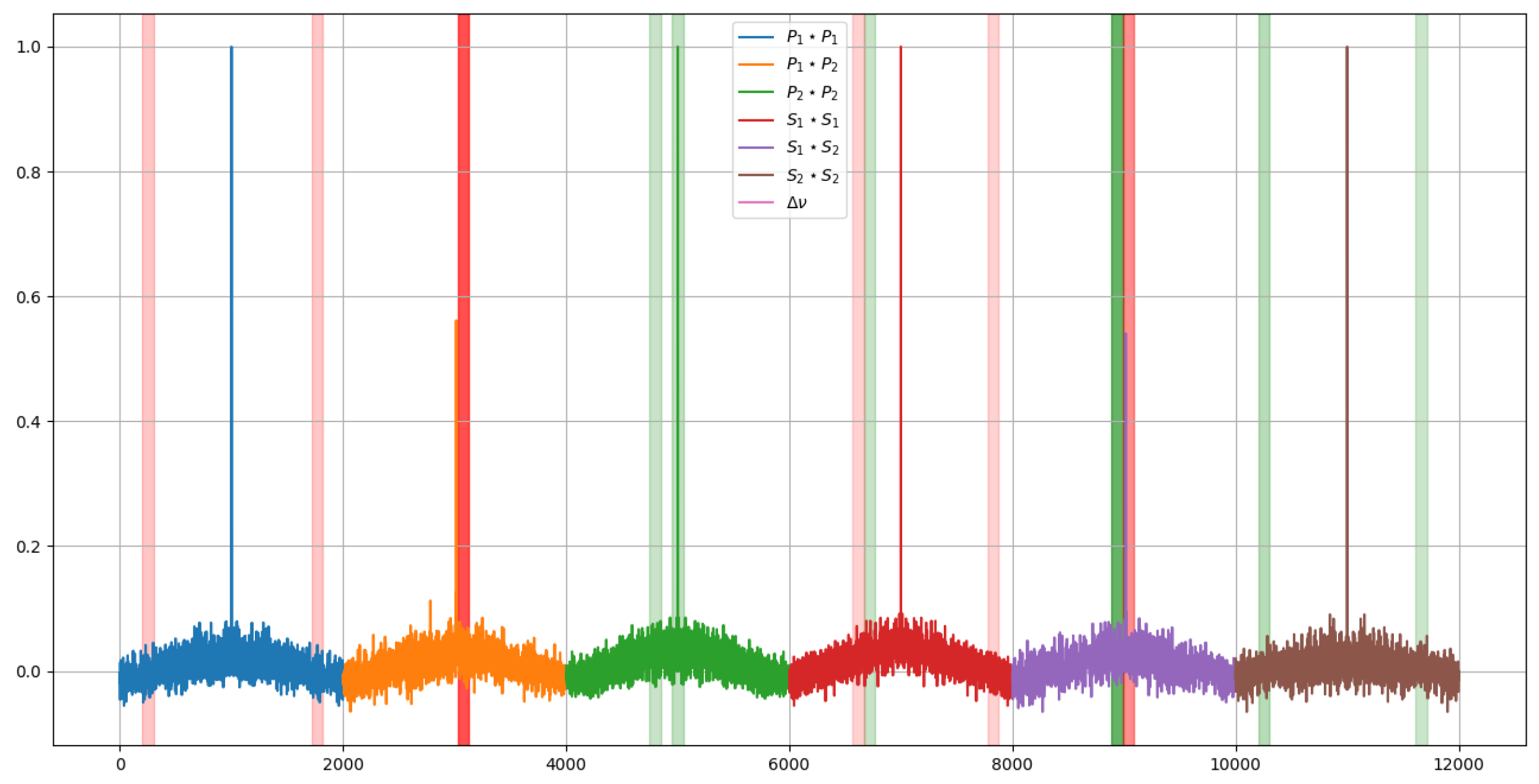 Sensors 23 05515 g015