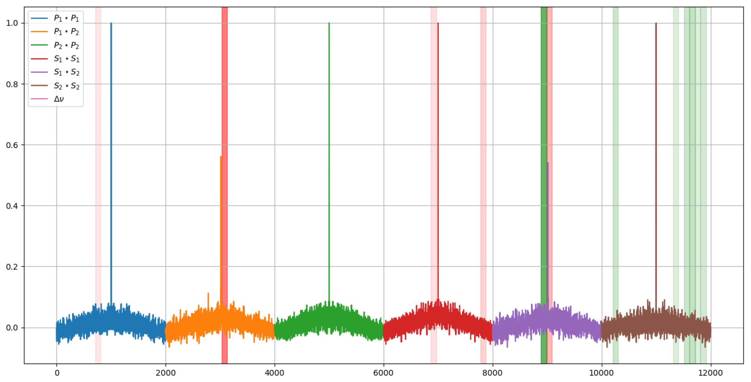 Sensors 23 05515 g016