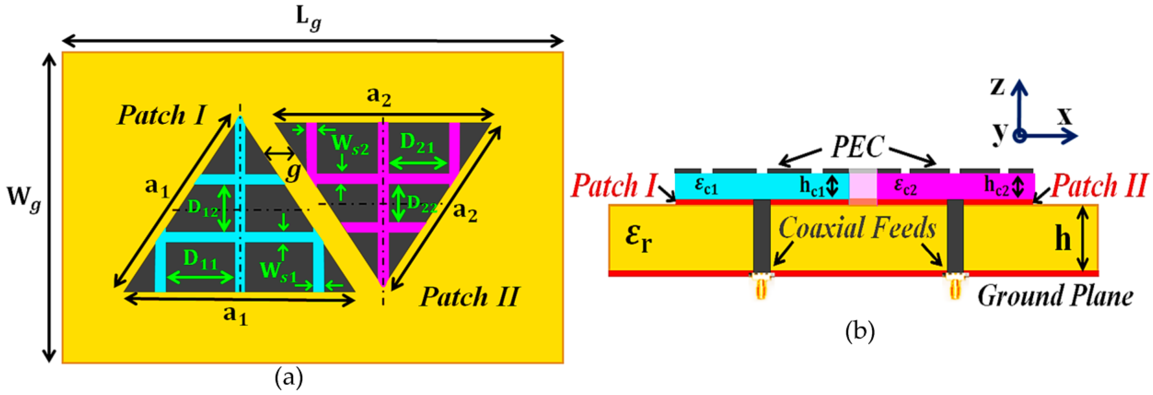 Sensors Free FullText Cloaking of Equilateral Triangle Patch