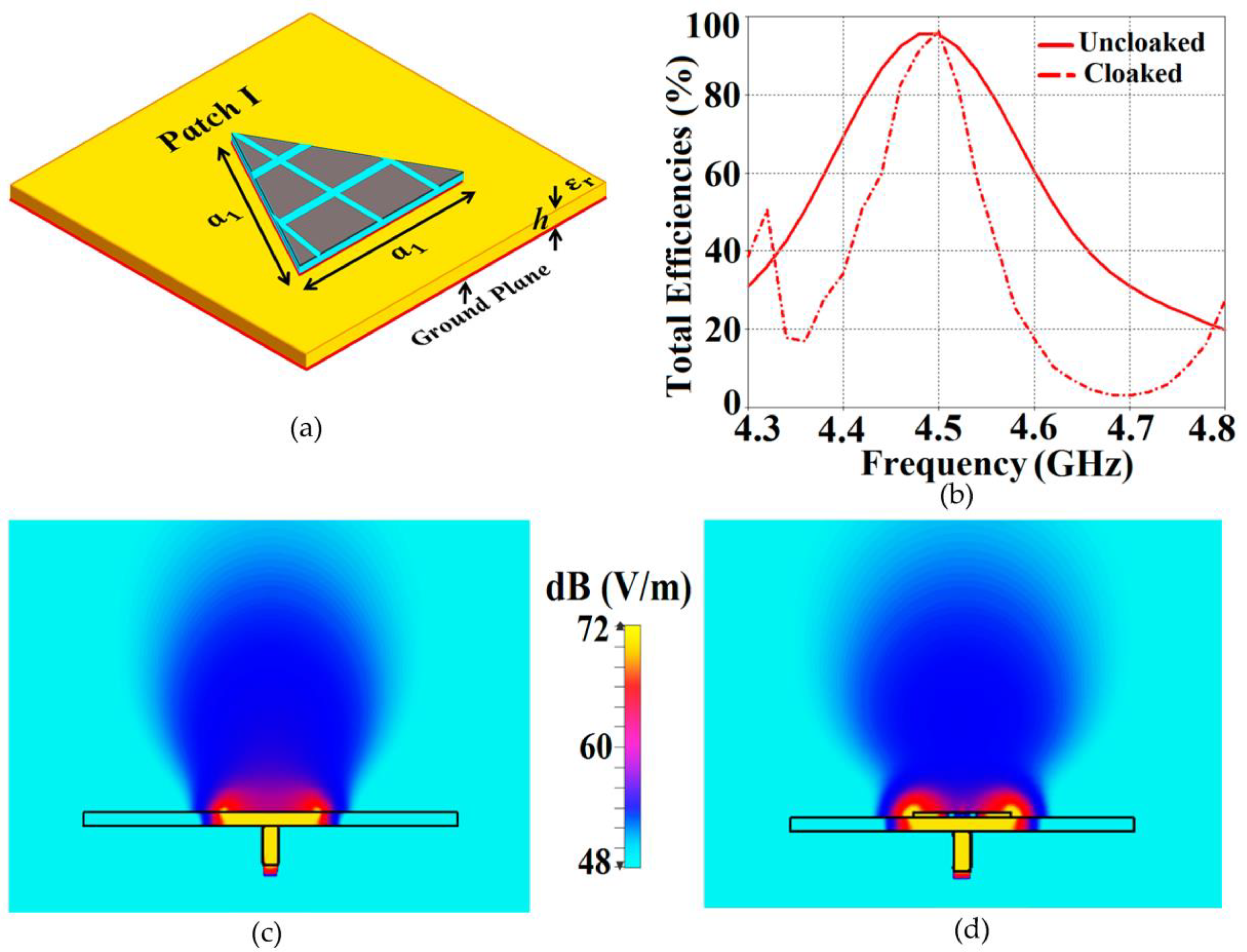 Sensors 23 05517 g003