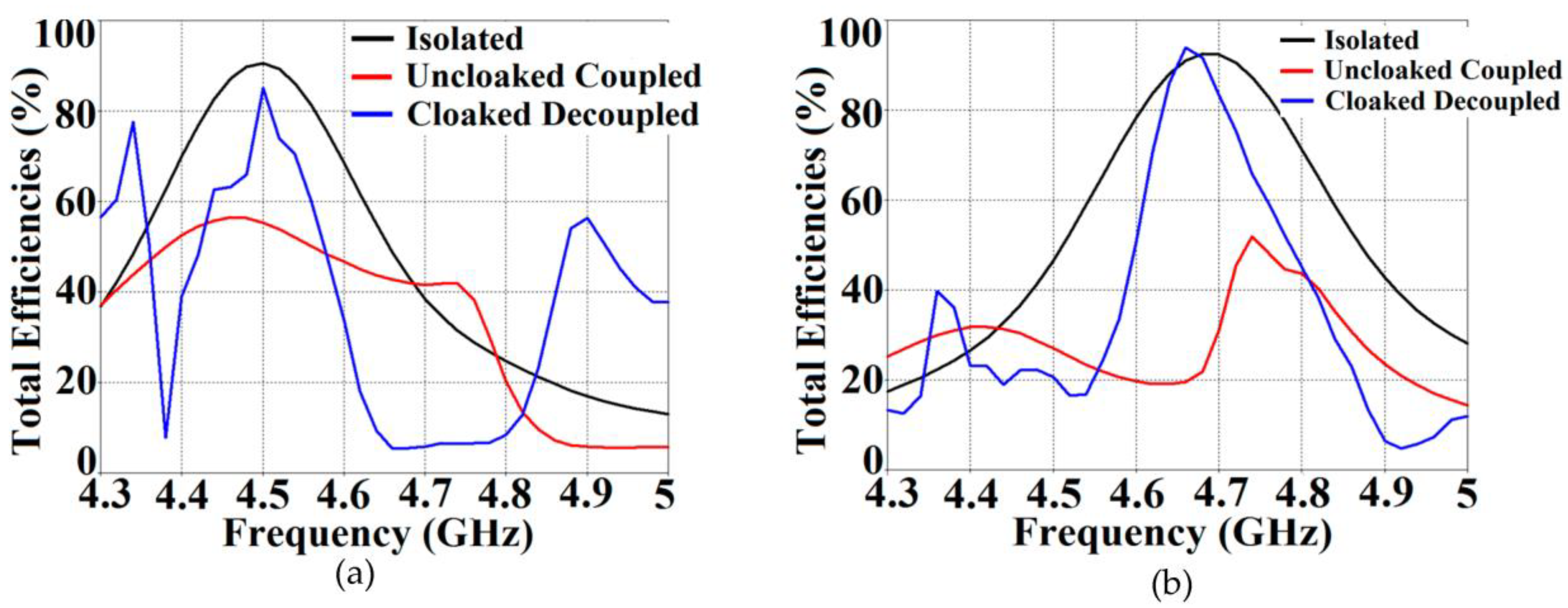 Sensors 23 05517 g009