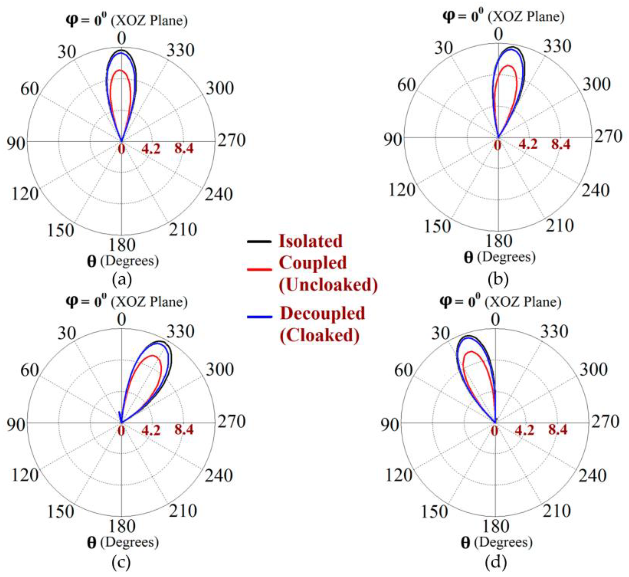 Sensors 23 05517 g012