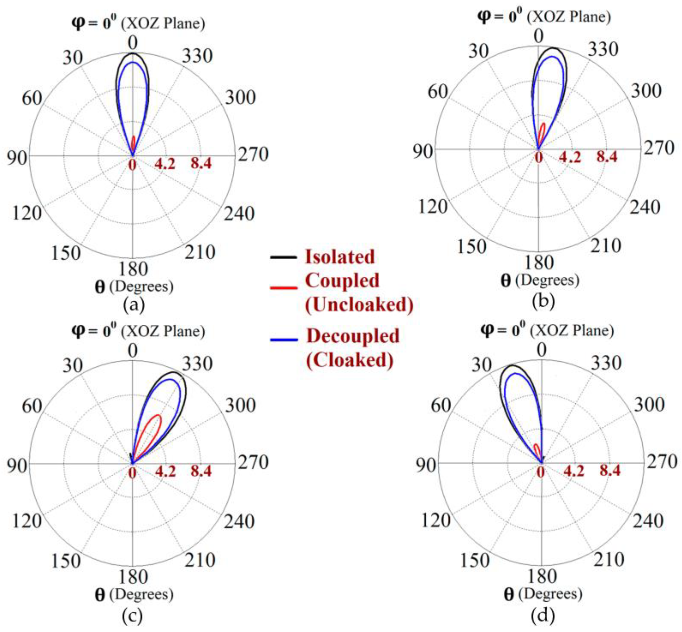 Sensors 23 05517 g013
