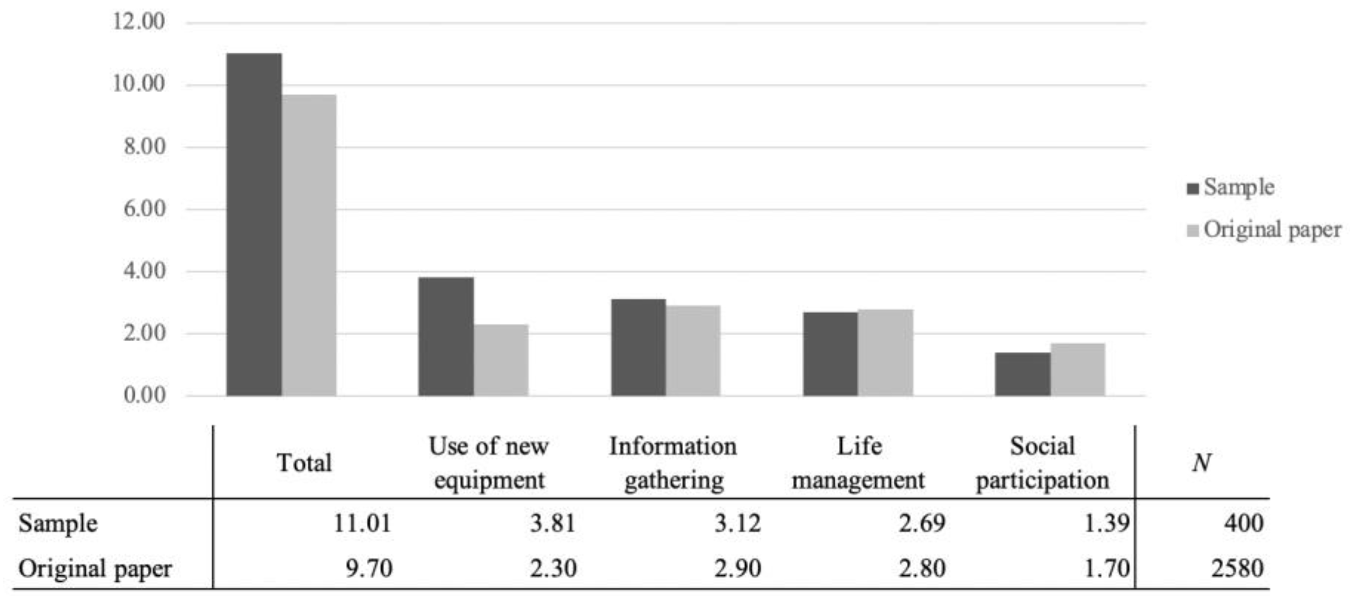 Sensors 23 05522 g002 550