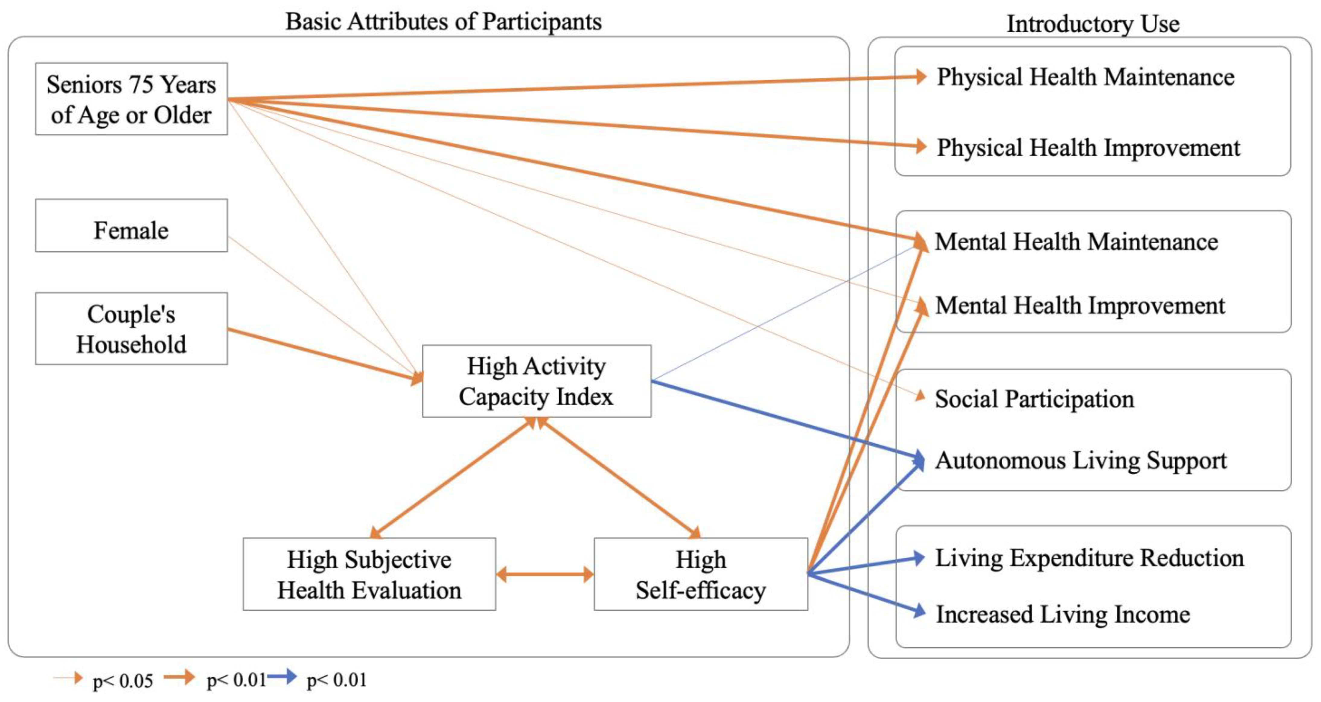 Sensors 23 05522 g003 550