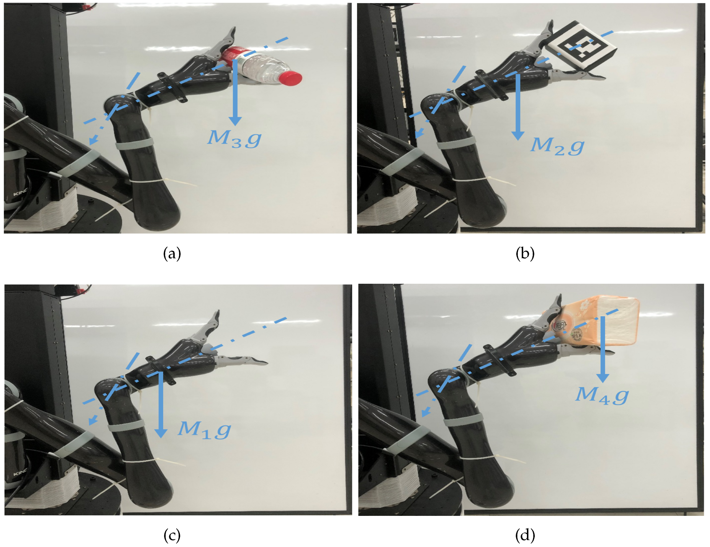Sensors 23 05523 g002 Sensors 23 05523 g002