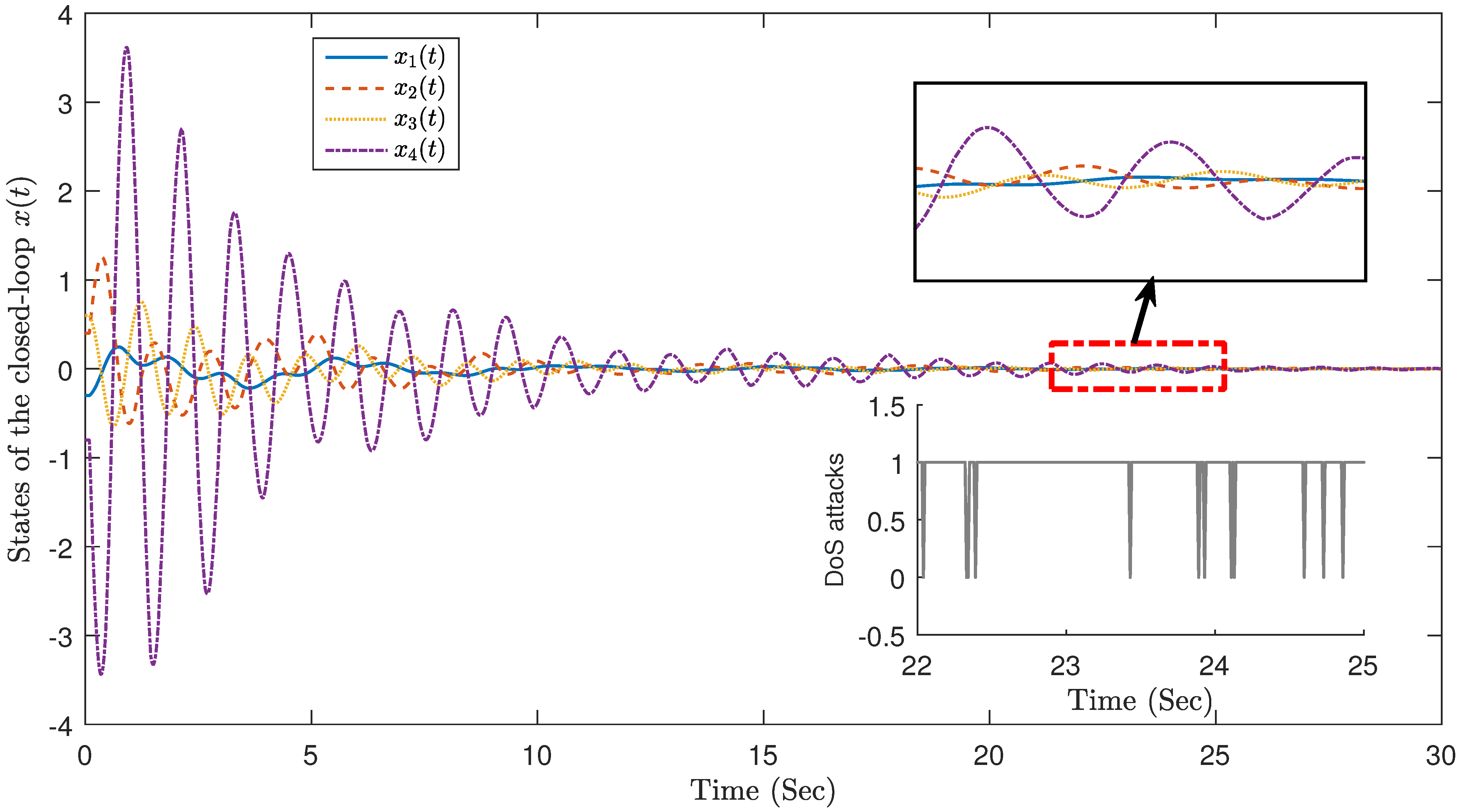 Sensors Free FullText Improved Dynamic EventTriggered Robust