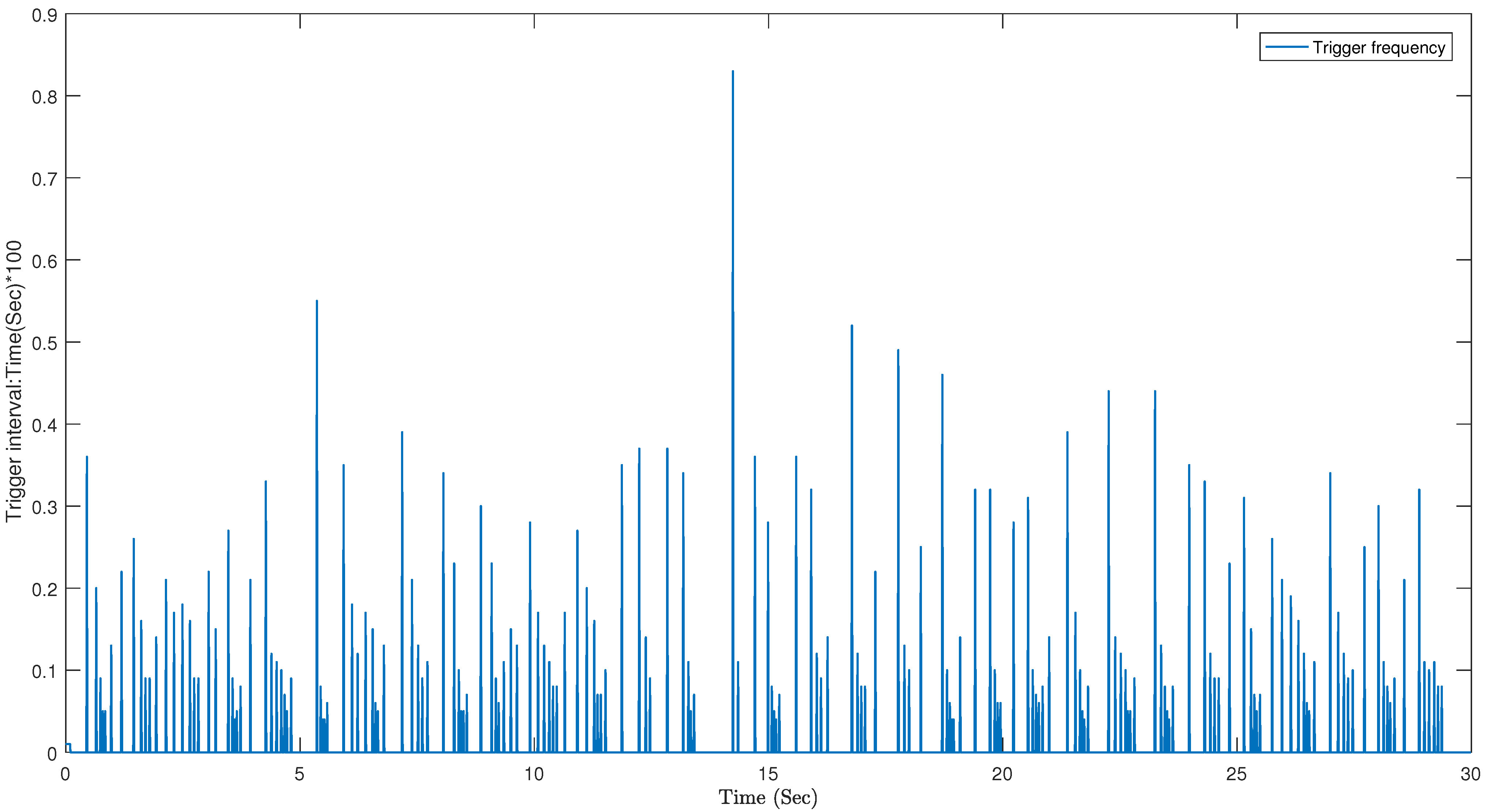 Sensors 23 05523 g008 Sensors 23 05523 g008