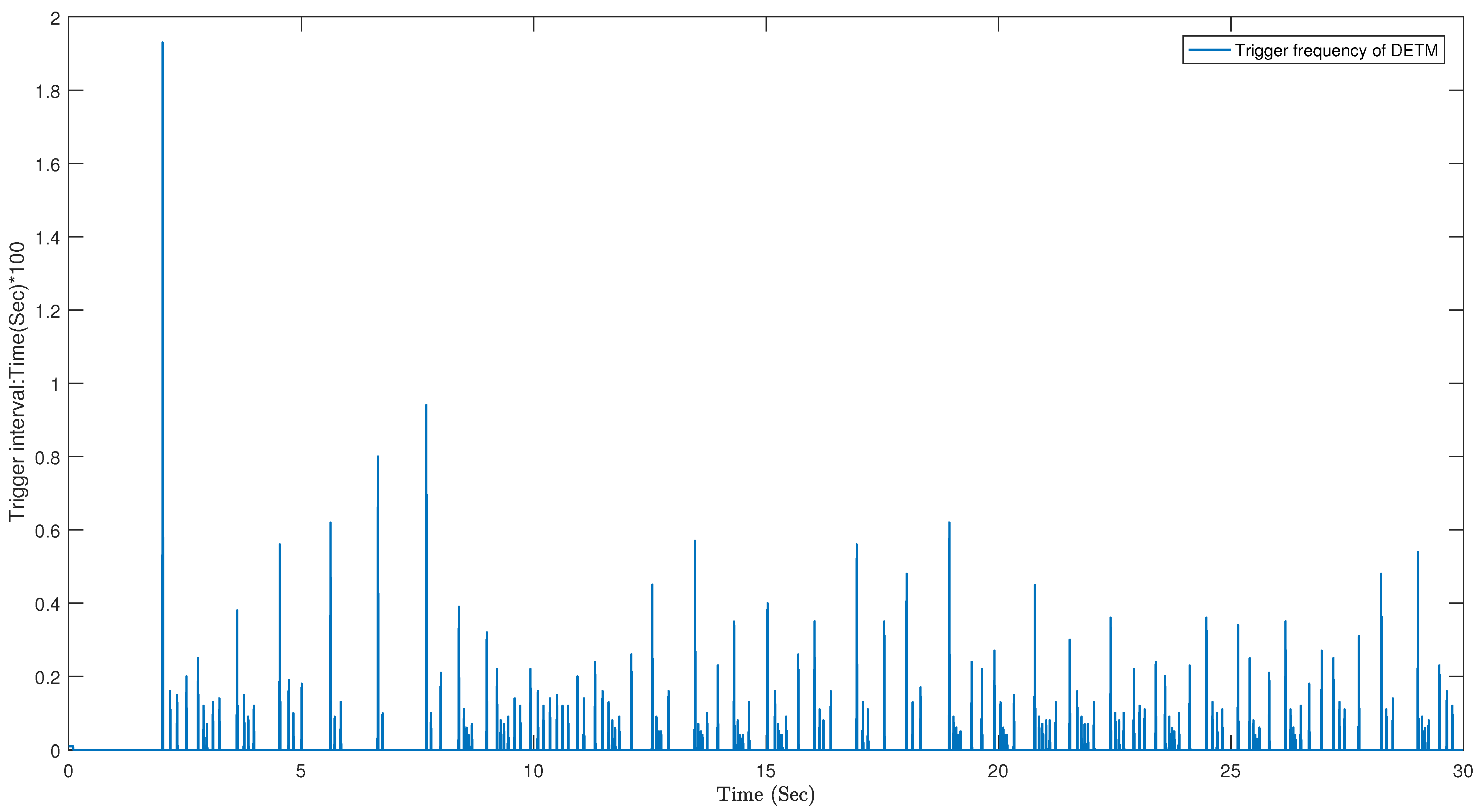 Sensors 23 05523 g010 Sensors 23 05523 g010