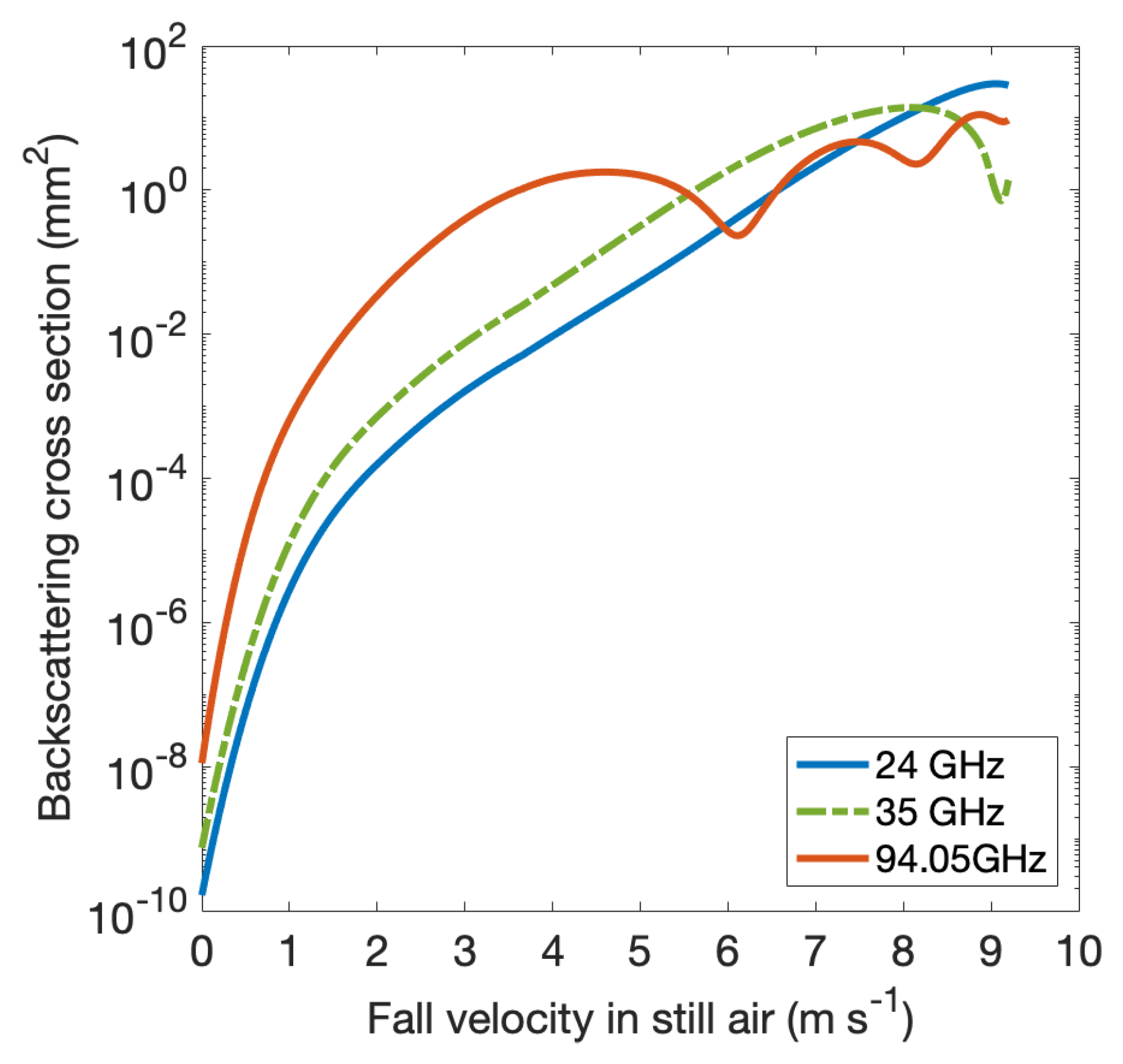 Sensors 23 05524 g002