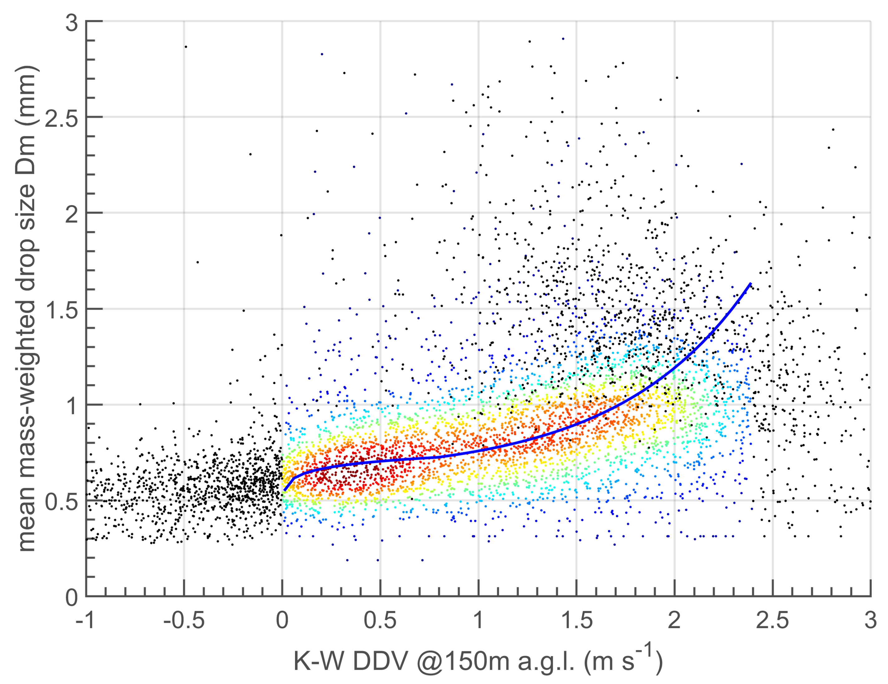 Sensors 23 05524 g004