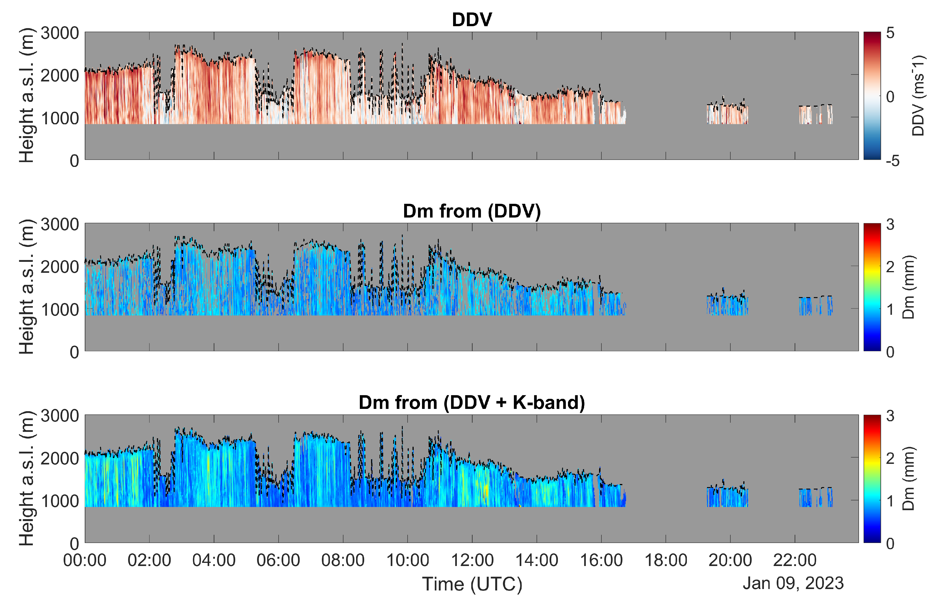 Sensors 23 05524 g005