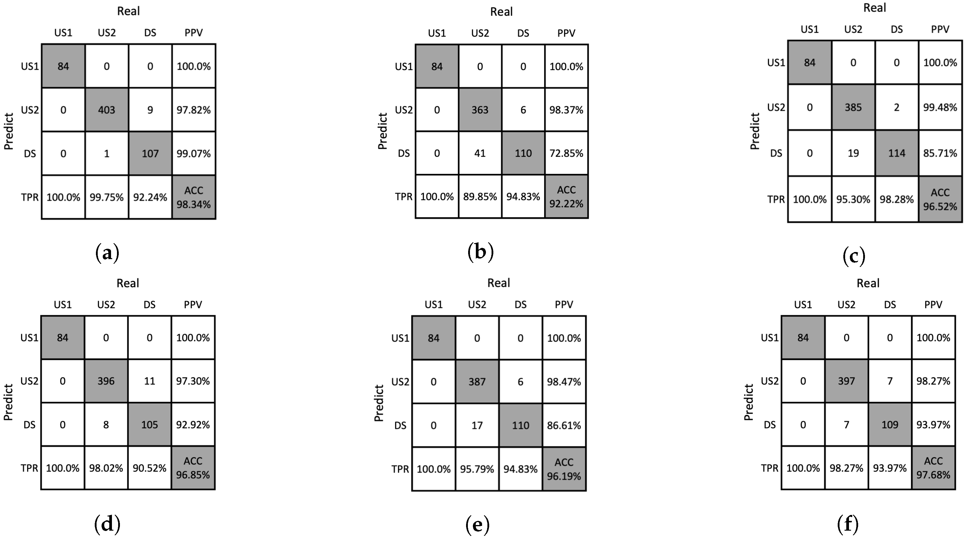 Sensors 23 05525 g012
