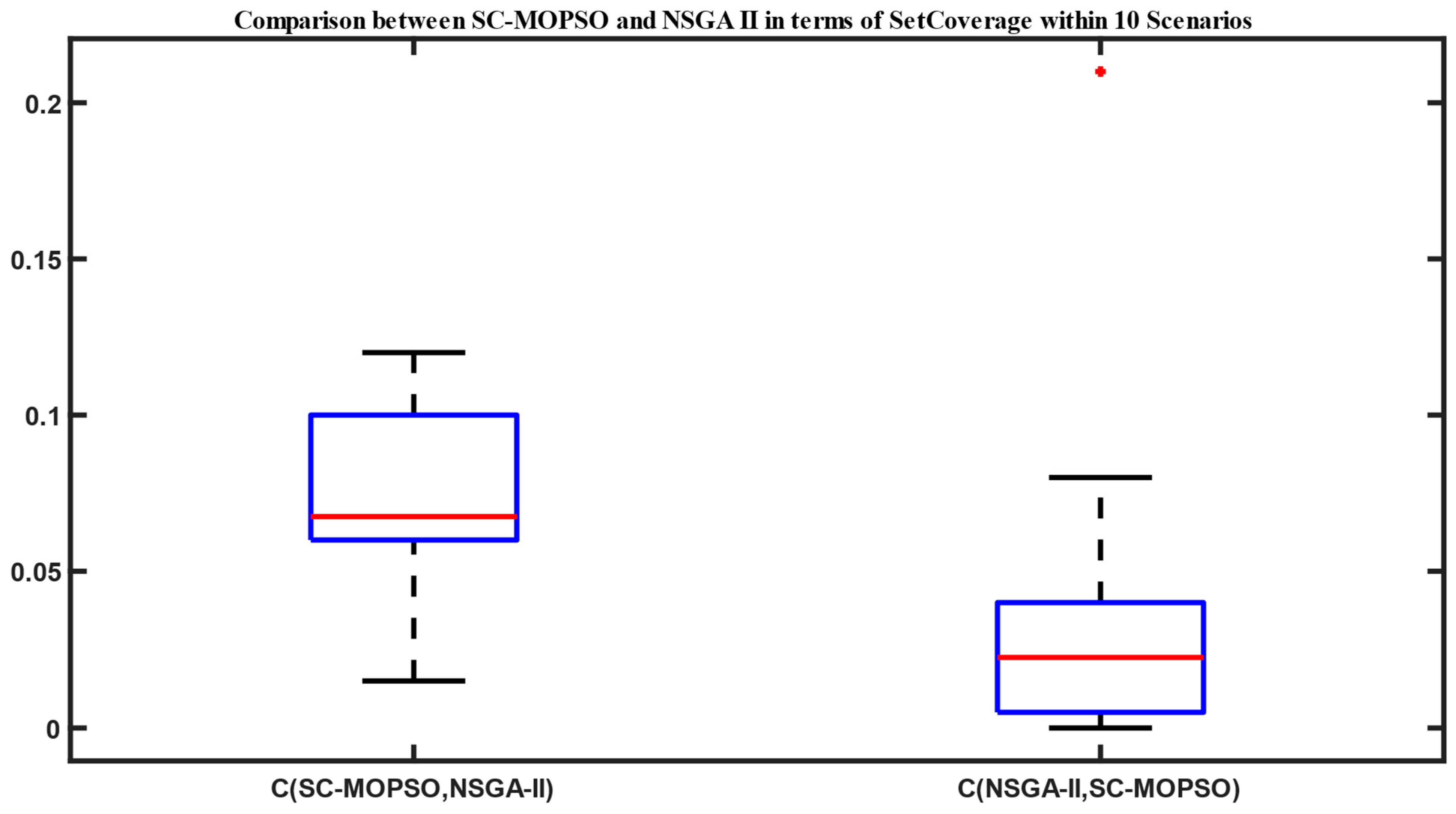 Sensors 23 05526 g003 Sensors 23 05526 g003