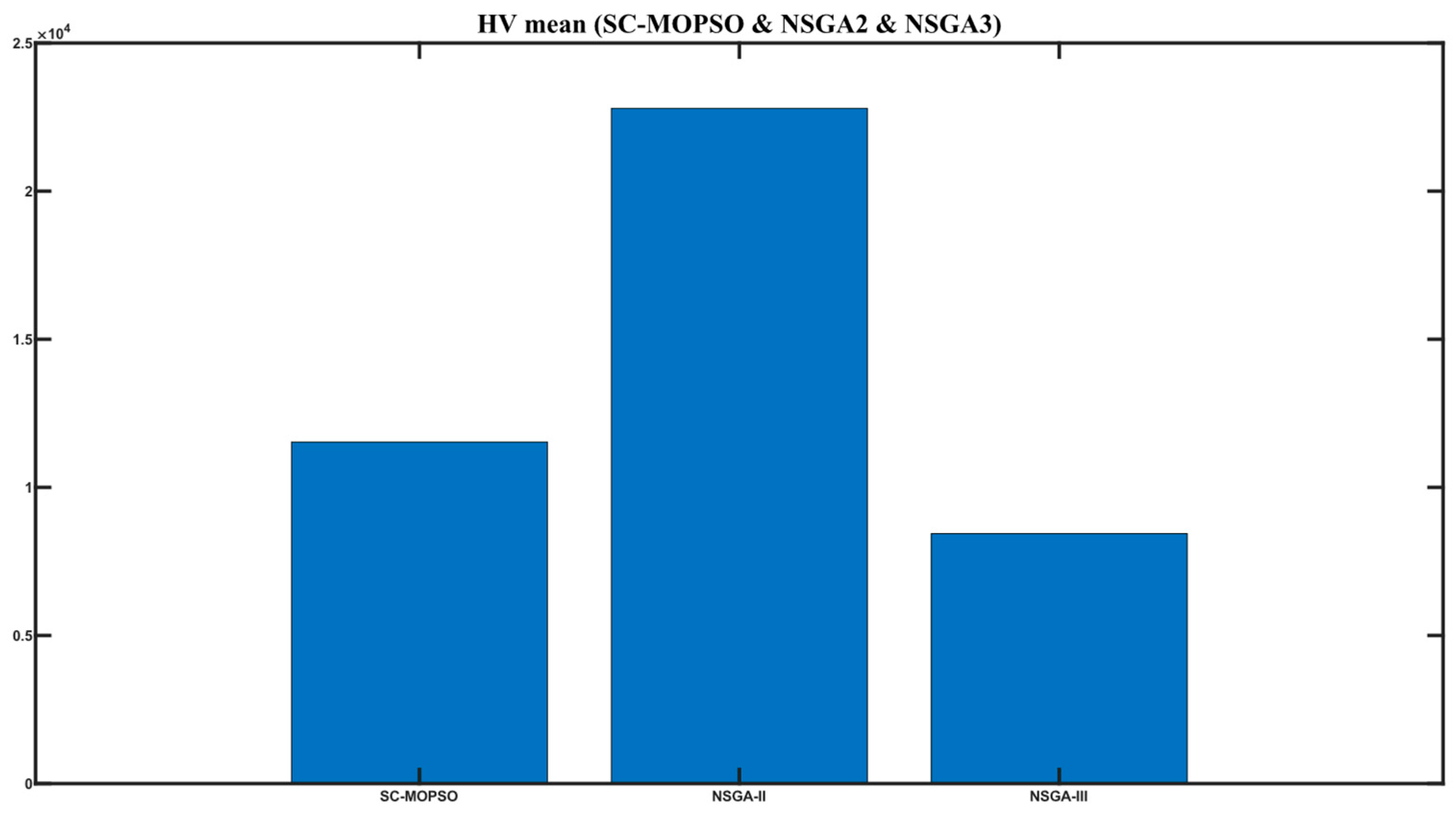 Sensors 23 05526 g005 Sensors 23 05526 g005