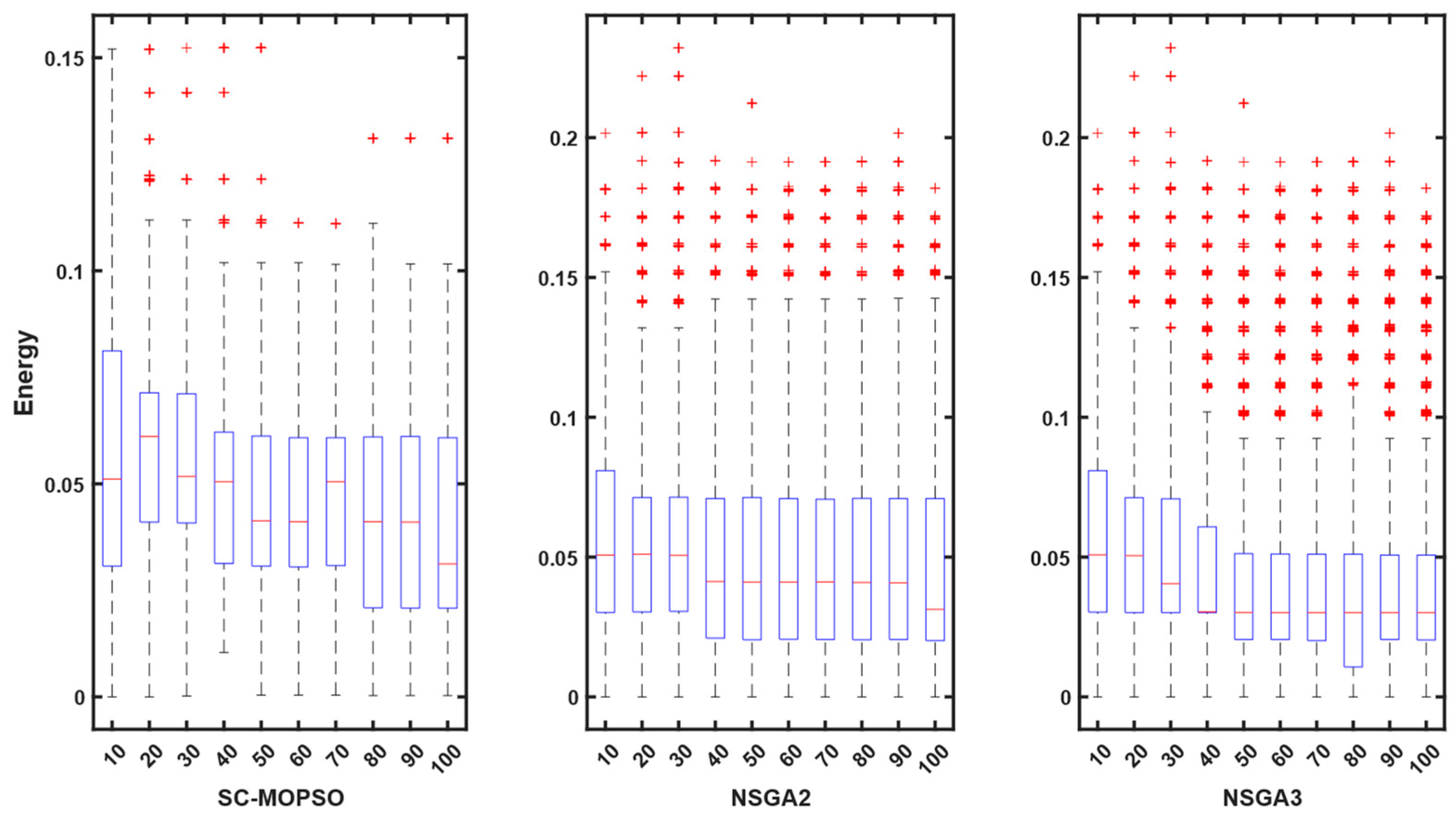 Sensors 23 05526 g008 Sensors 23 05526 g008