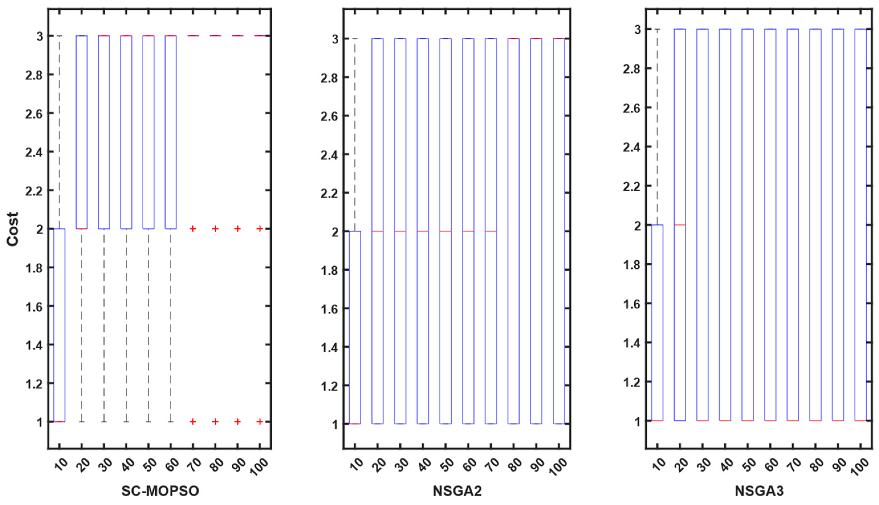 Sensors 23 05526 g009 Sensors 23 05526 g009
