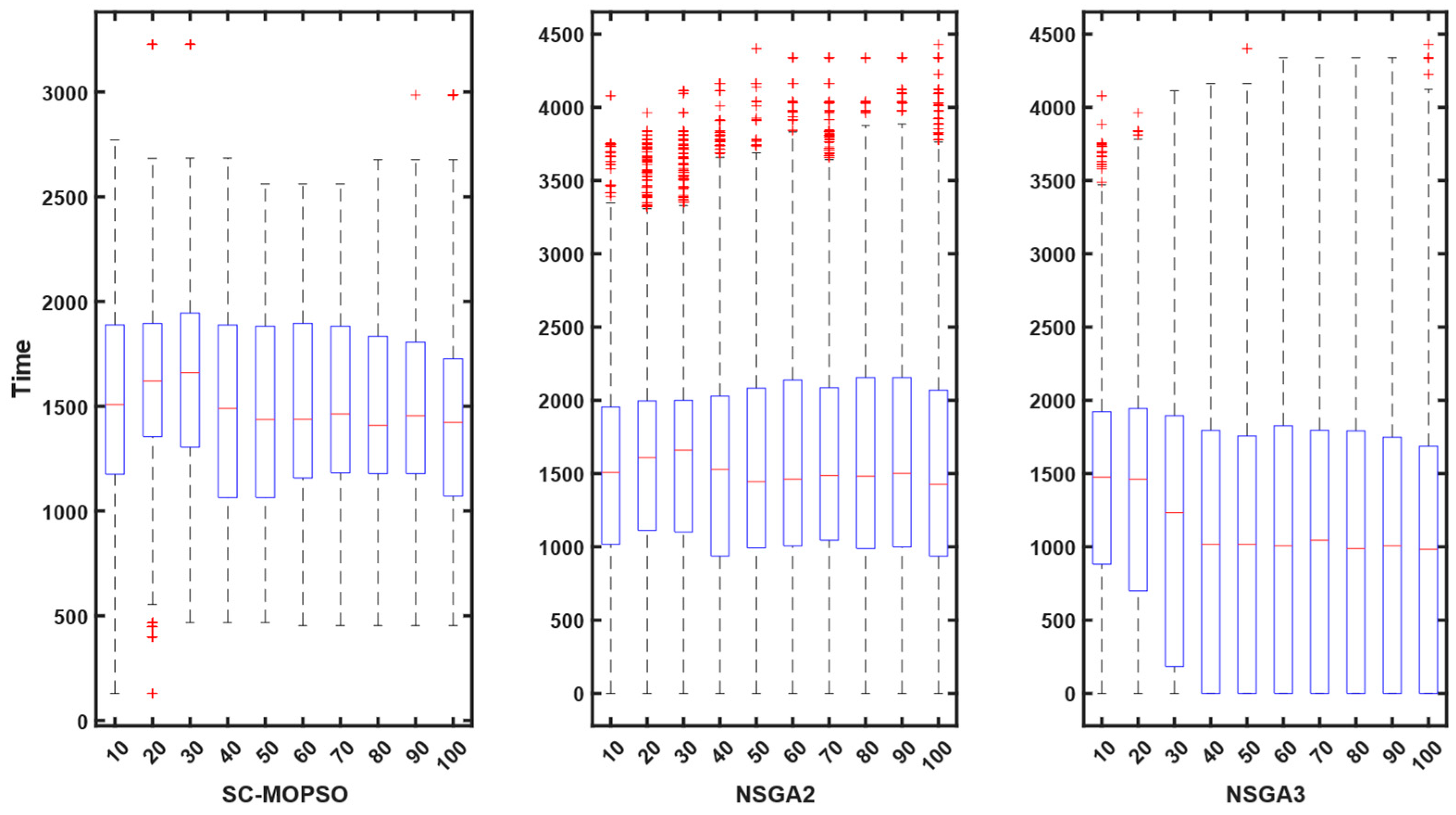 Sensors 23 05526 g010 Sensors 23 05526 g010