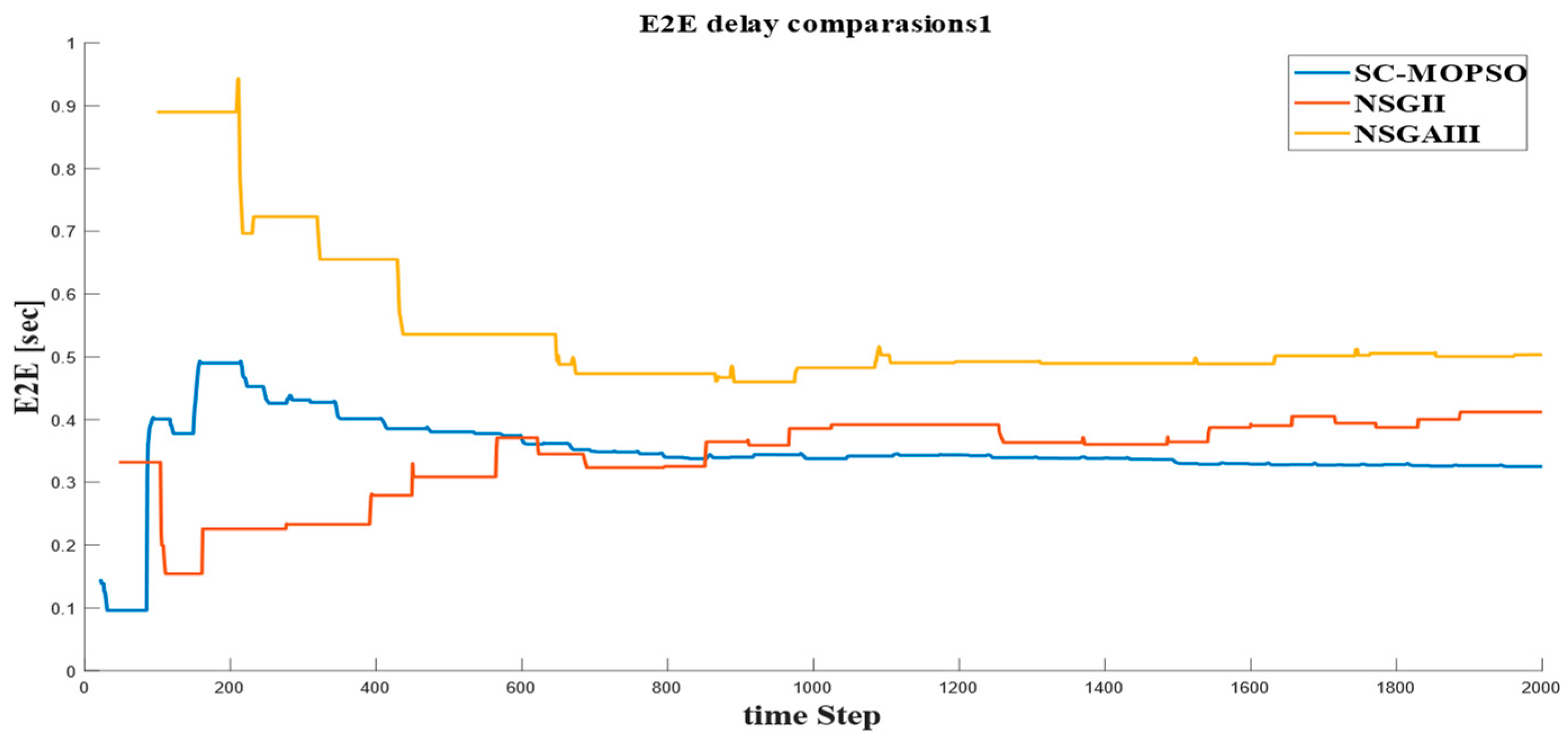 Sensors 23 05526 g012 Sensors 23 05526 g012