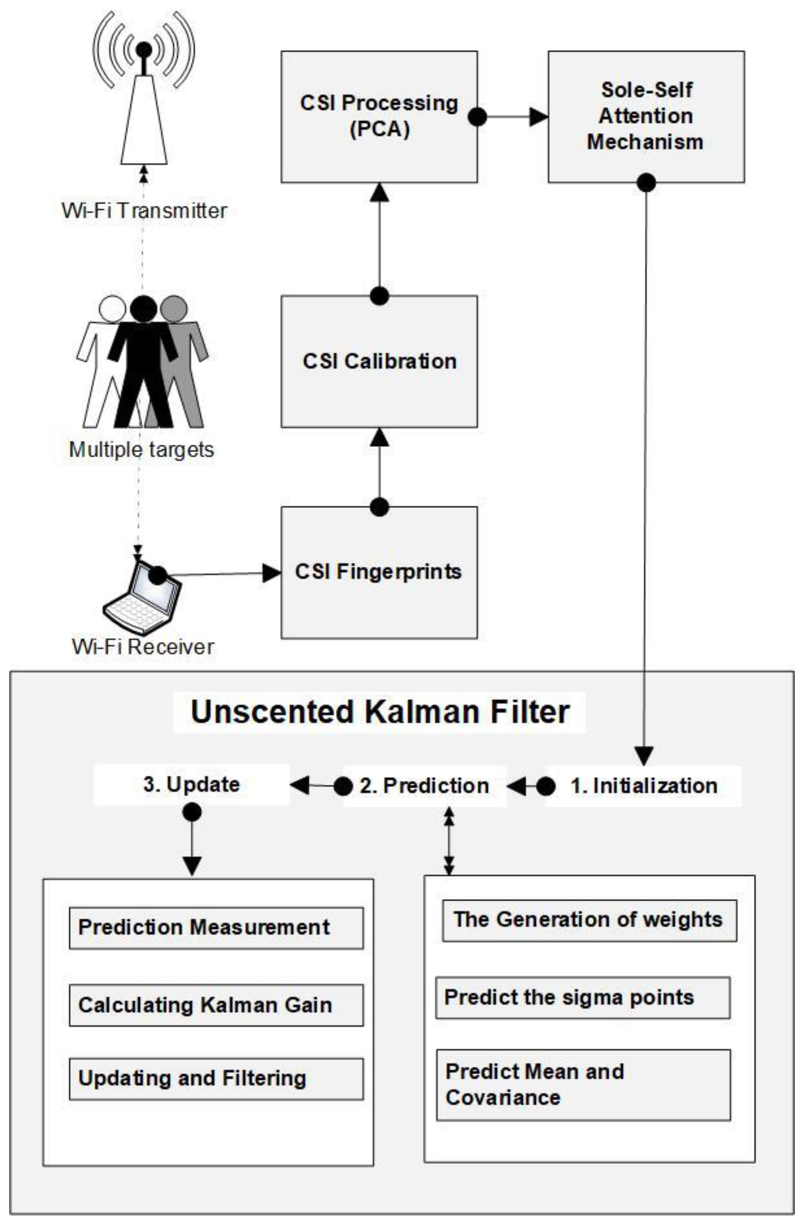 Sensors 23 05527 g001