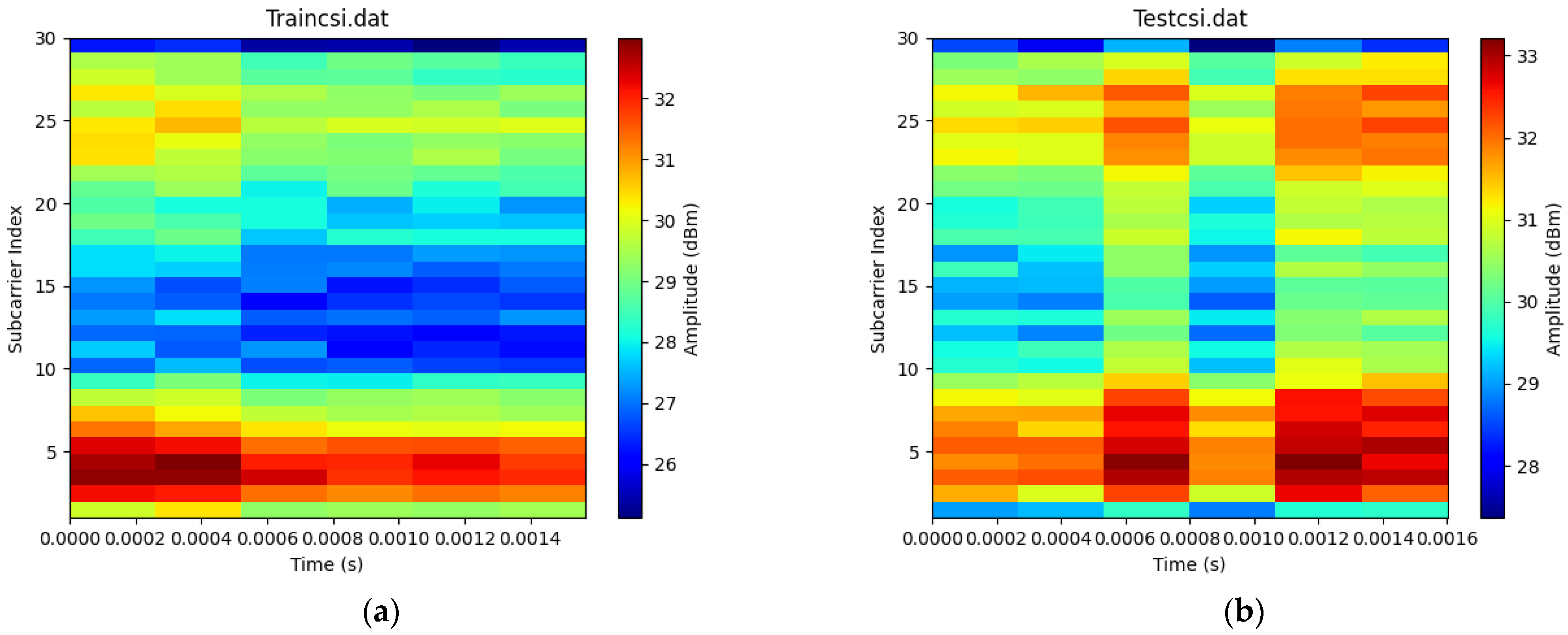 Sensors 23 05527 g003